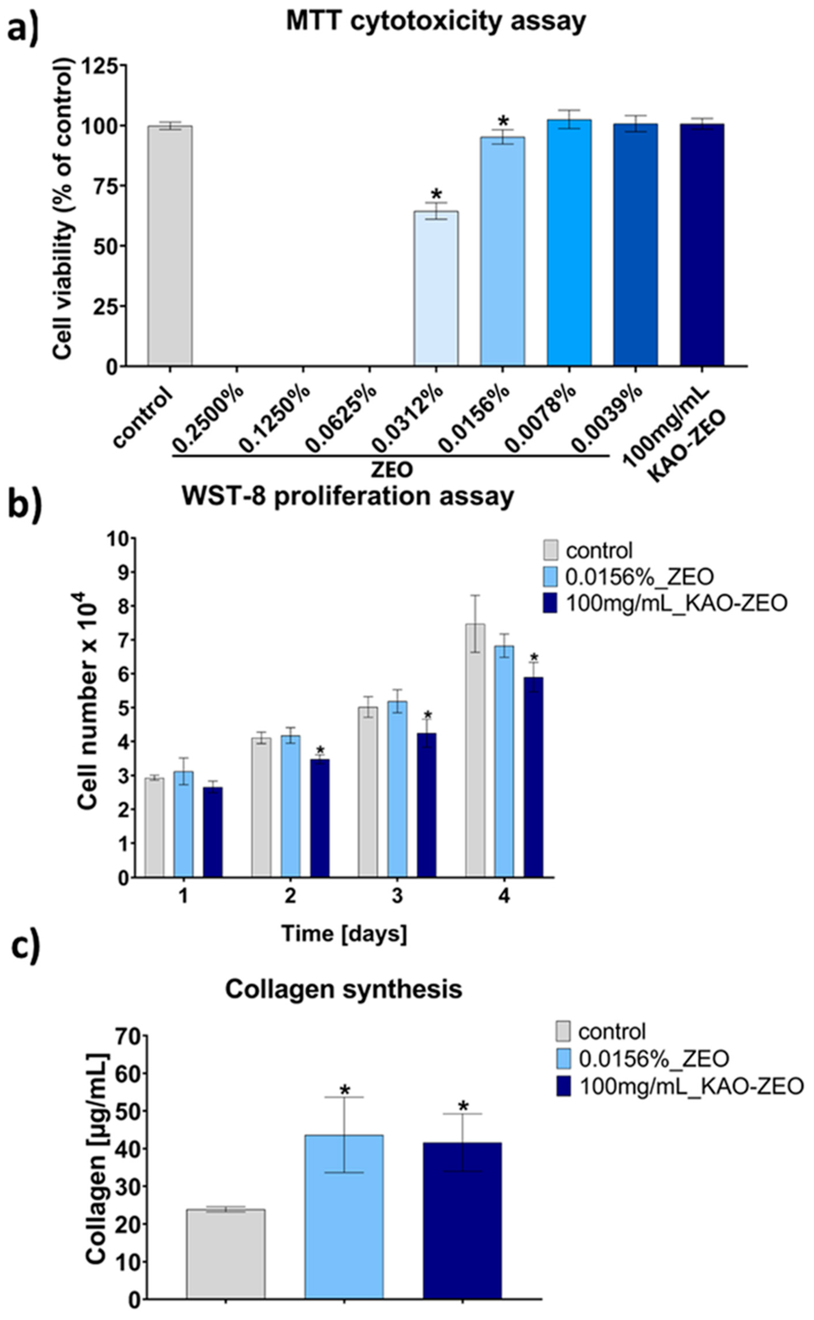 Ijms 25 13192 g003 Ijms 25 13192 g003