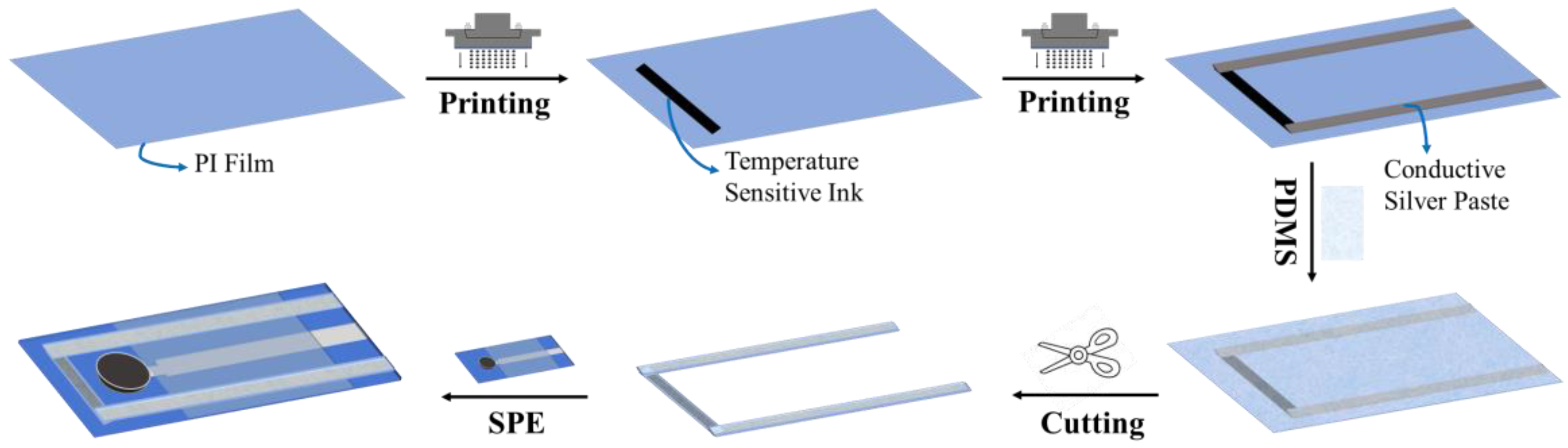 「かわいい～！」 Application of a Screen-Printed Ion-Selective Electrode スポーツ選手