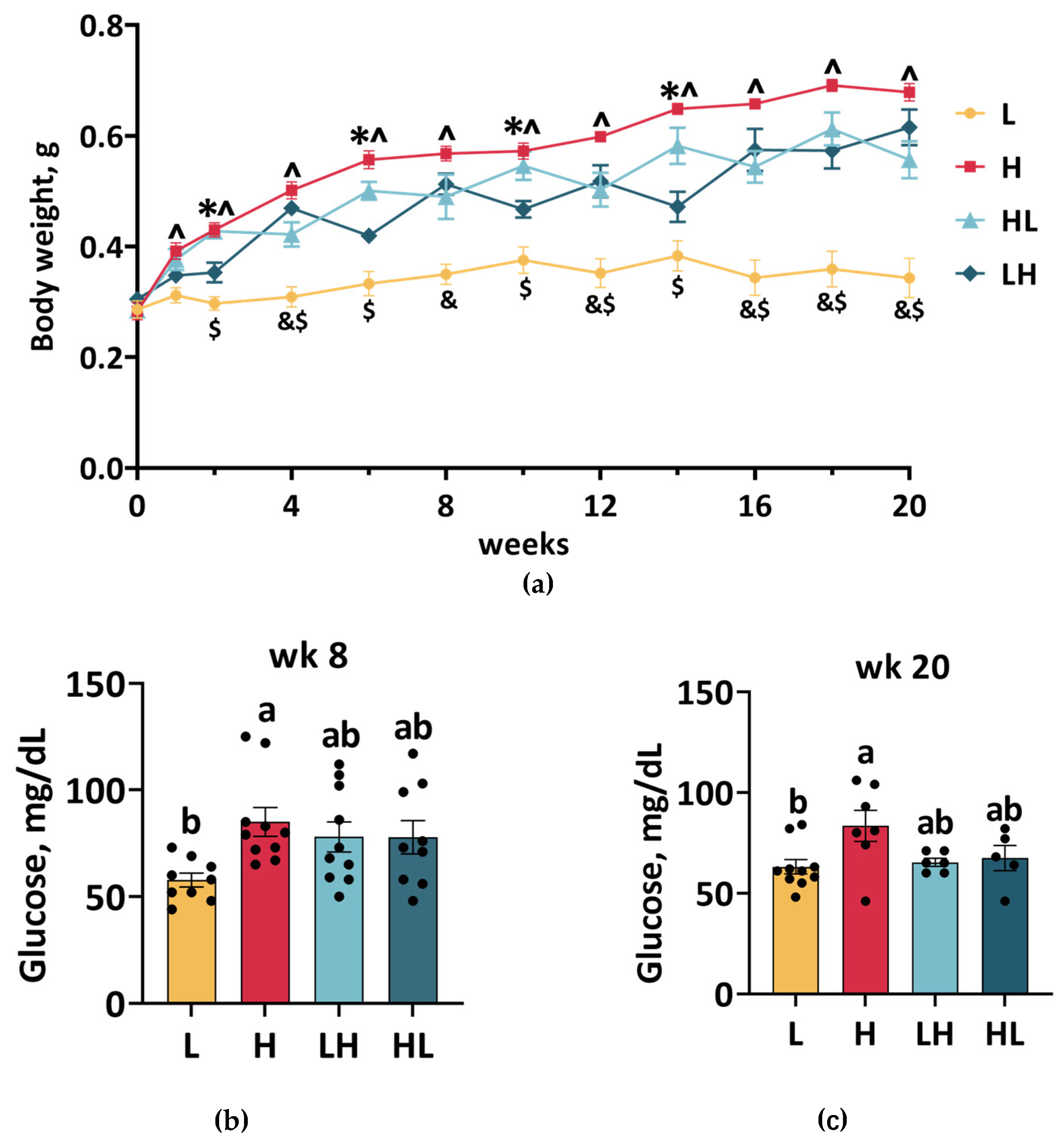 Ijms 25 13225 g001 Ijms 25 13225 g001