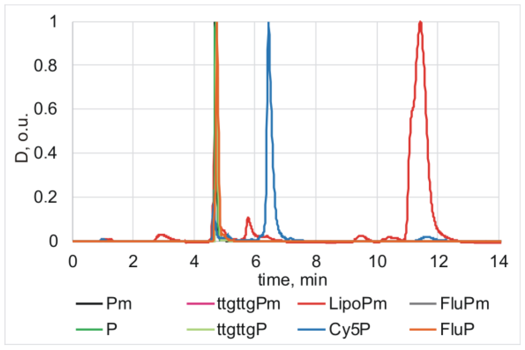 Ijms 25 13230 g005 Ijms 25 13230 g005
