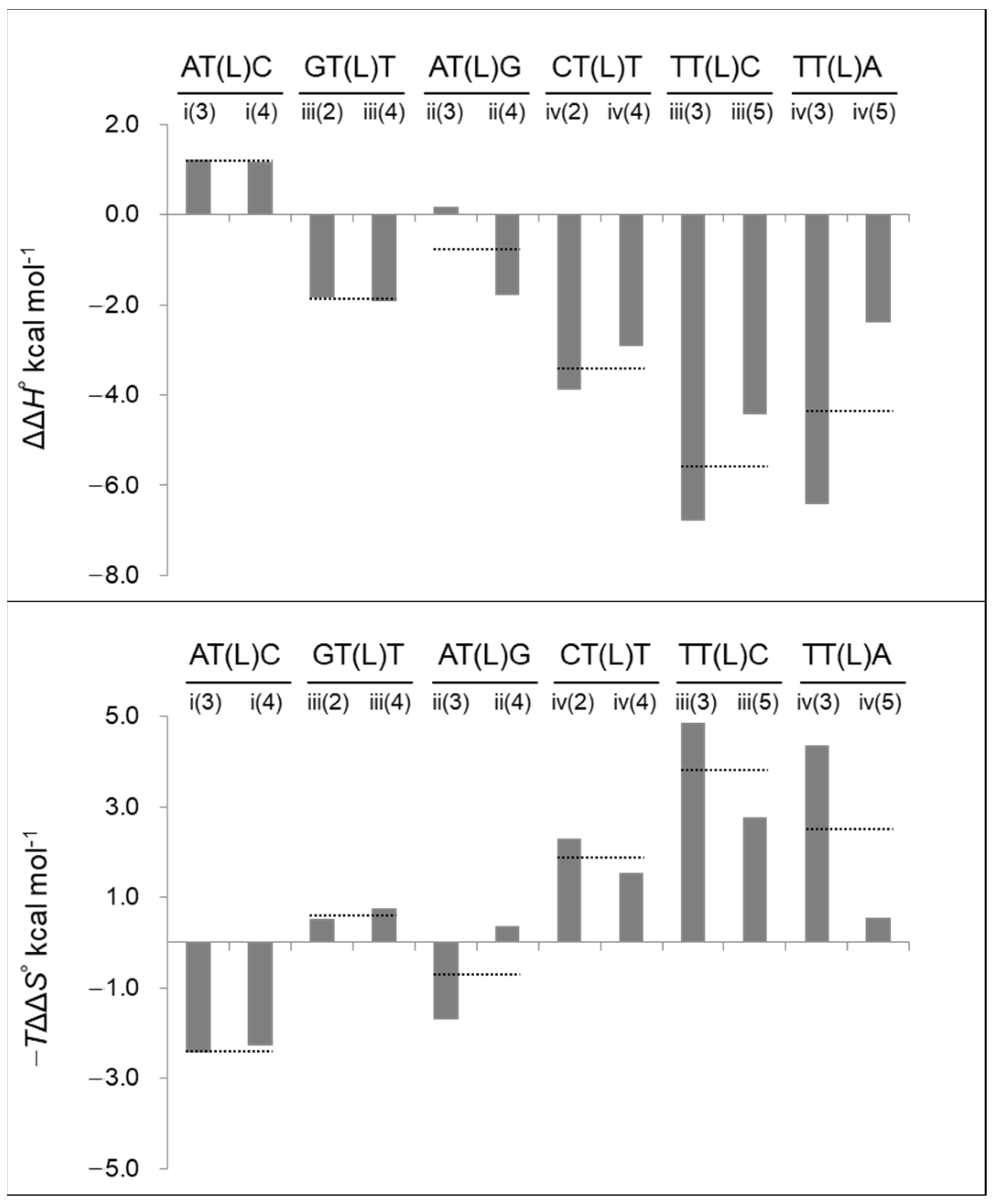 Ijms 25 13240 g003 Ijms 25 13240 g003