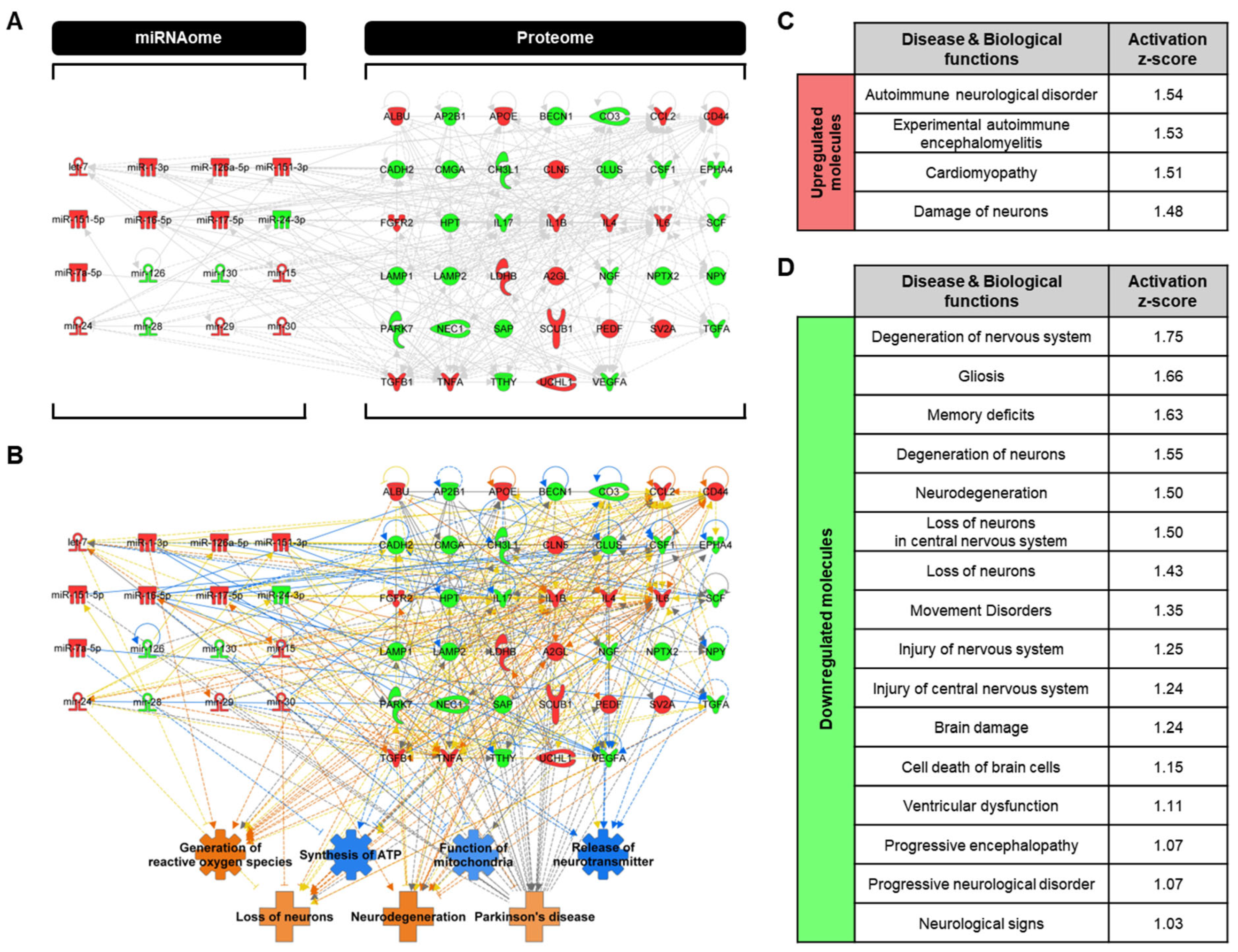 Ijms 25 13260 g003 Ijms 25 13260 g003