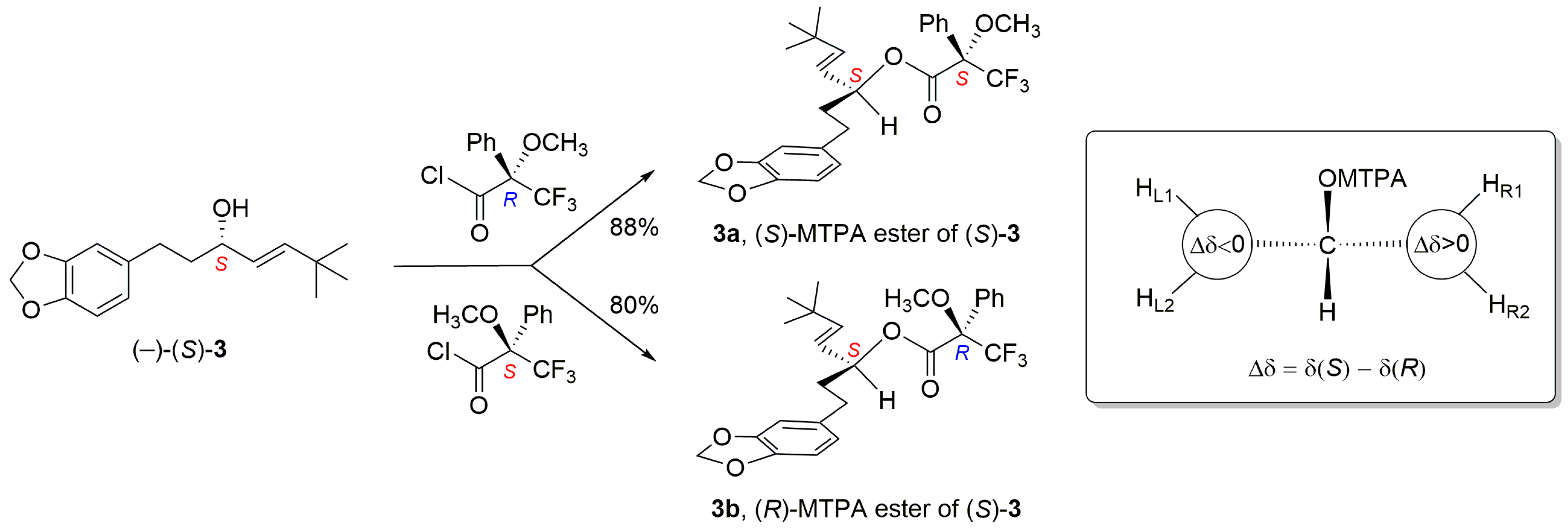 Ijms 25 13266 sch004