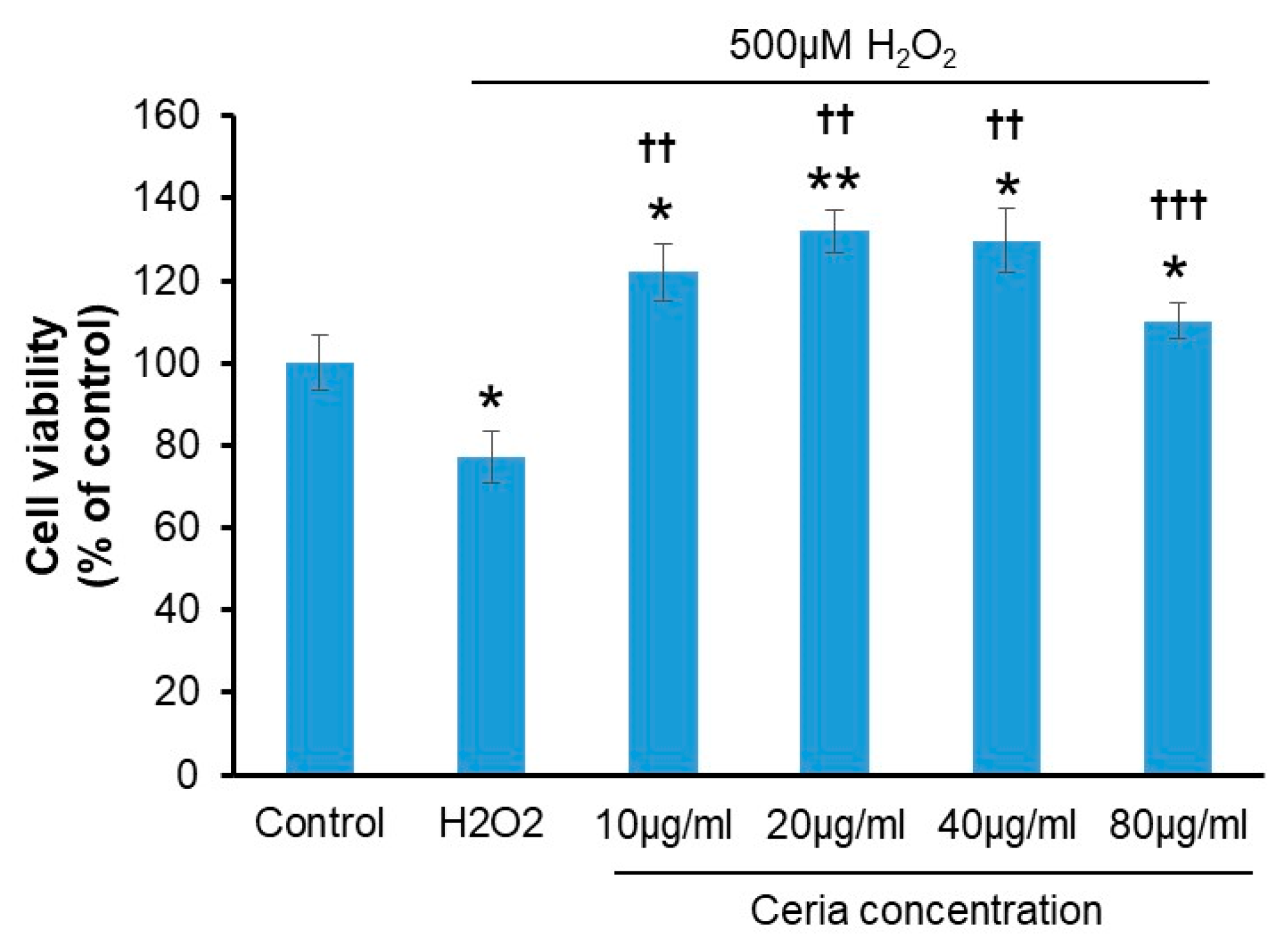 Ijms 25 13281 g003 Ijms 25 13281 g003