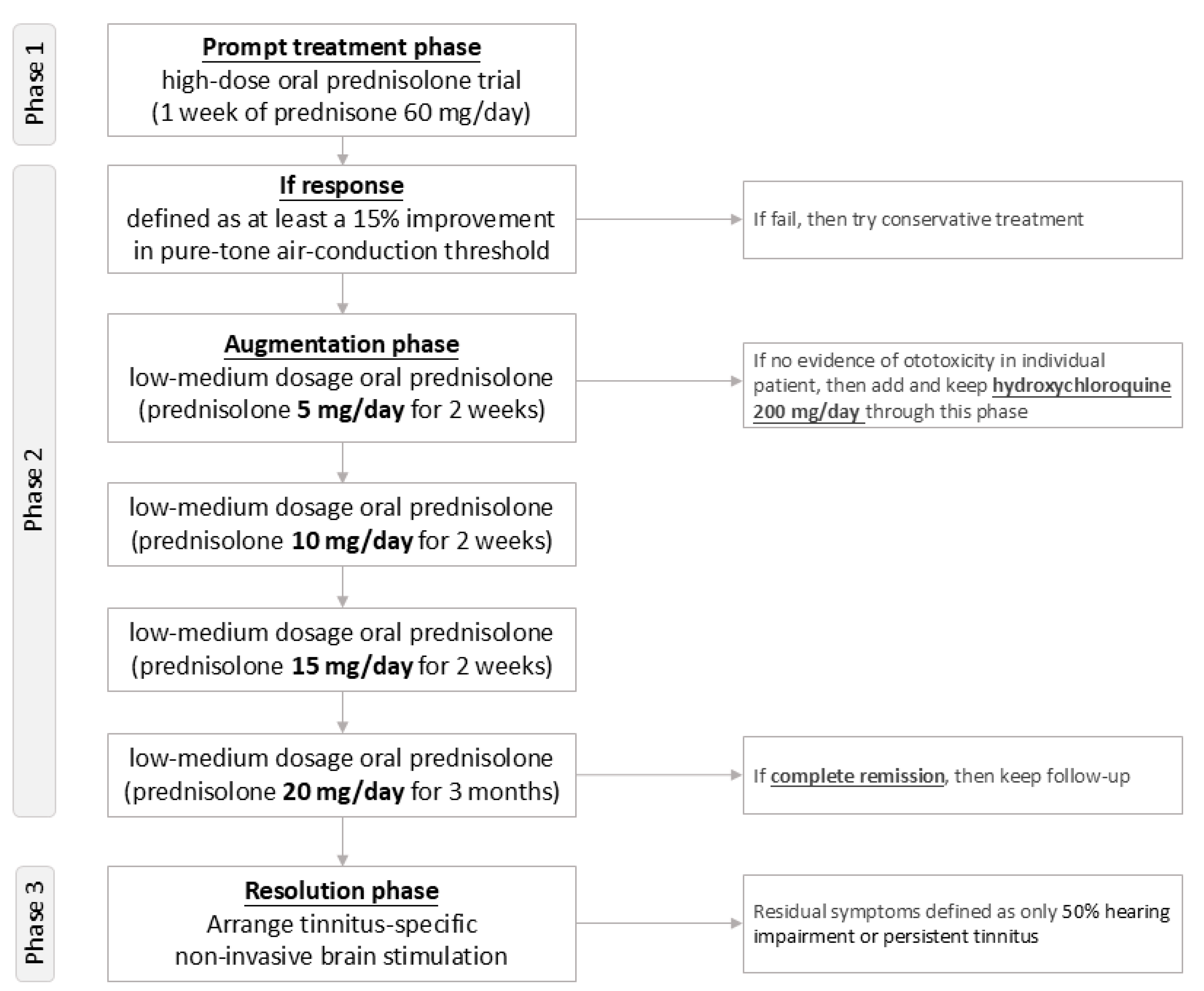Ijms 25 13290 g003 Ijms 25 13290 g003