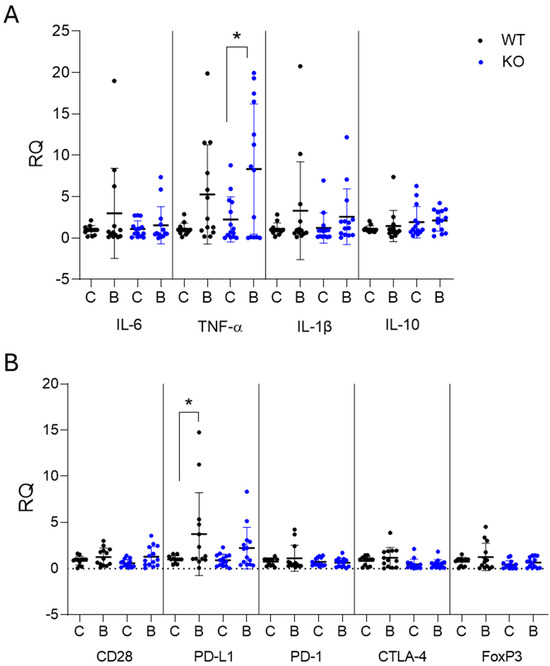 can i take metformin and glutathione at the same time Metformin alleviates hepatic iron overload and ferroptosis through  AMPK-ferroportin pathway in HFD-induced NAFLD: iScience