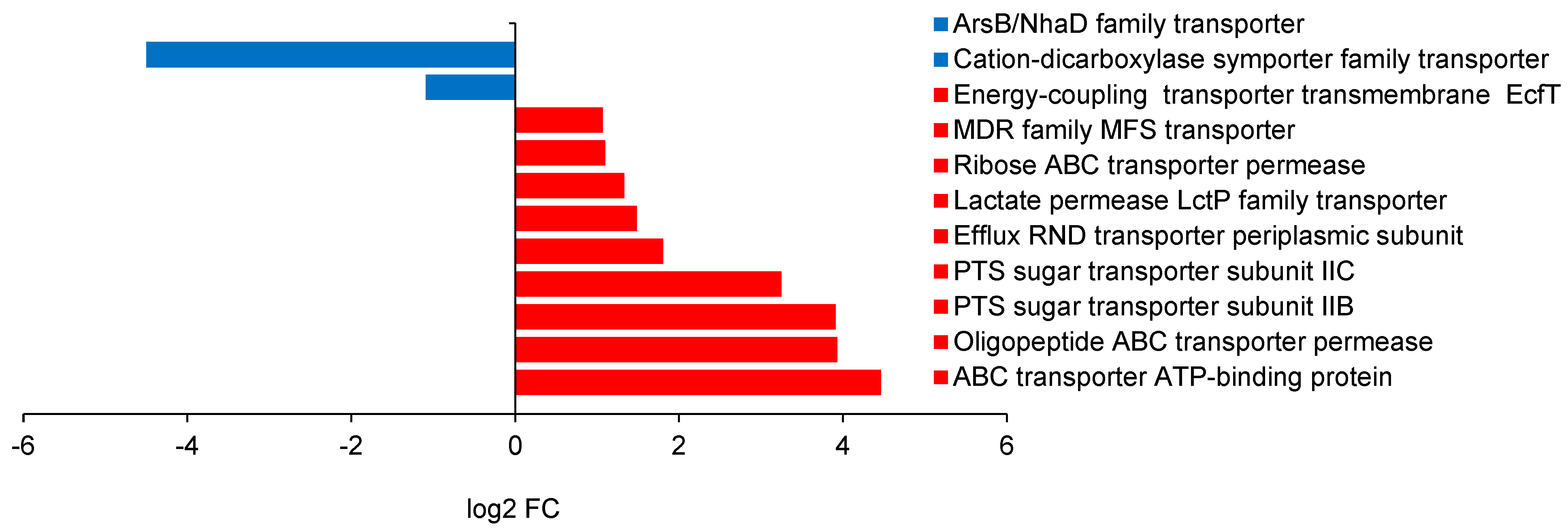 Ijms 25 13336 g005 Ijms 25 13336 g005