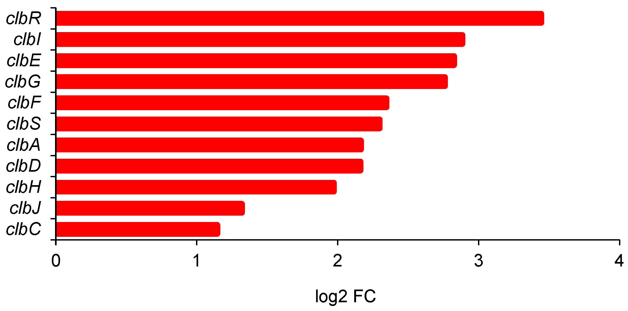 Ijms 25 13336 g007 Ijms 25 13336 g007