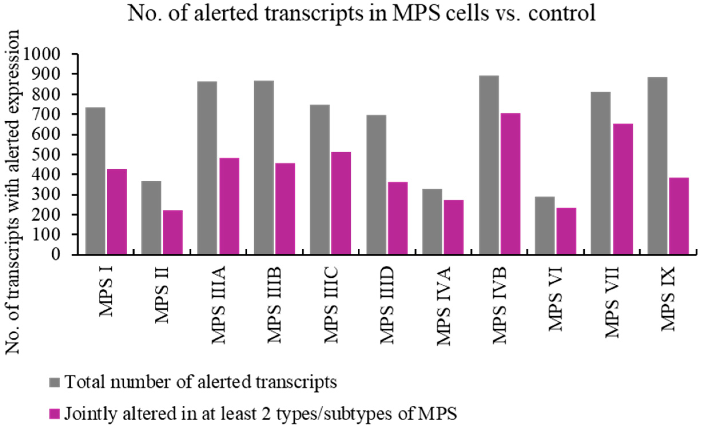 Ijms 25 13447 g001 Ijms 25 13447 g001