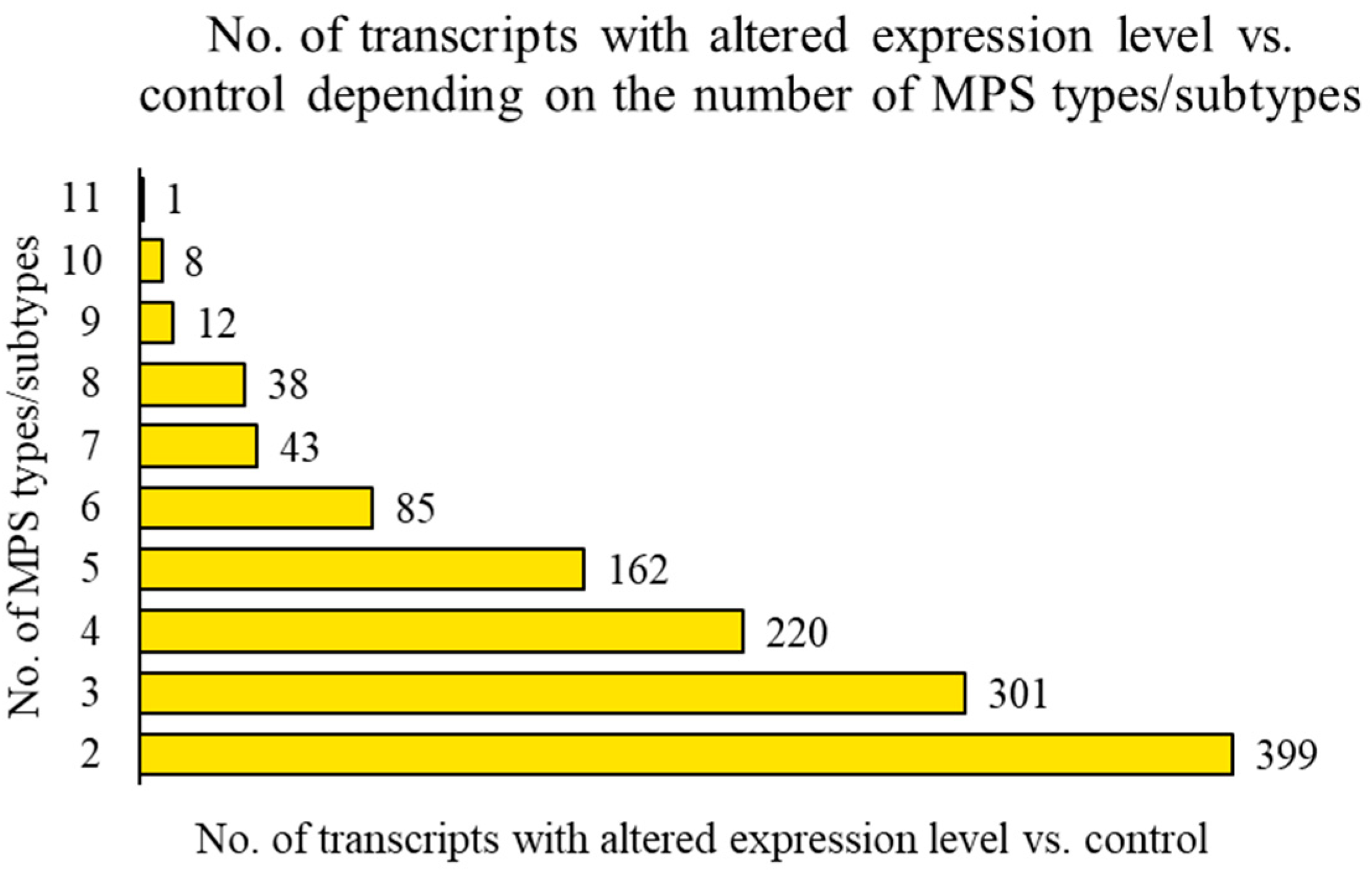 Ijms 25 13447 g002 Ijms 25 13447 g002
