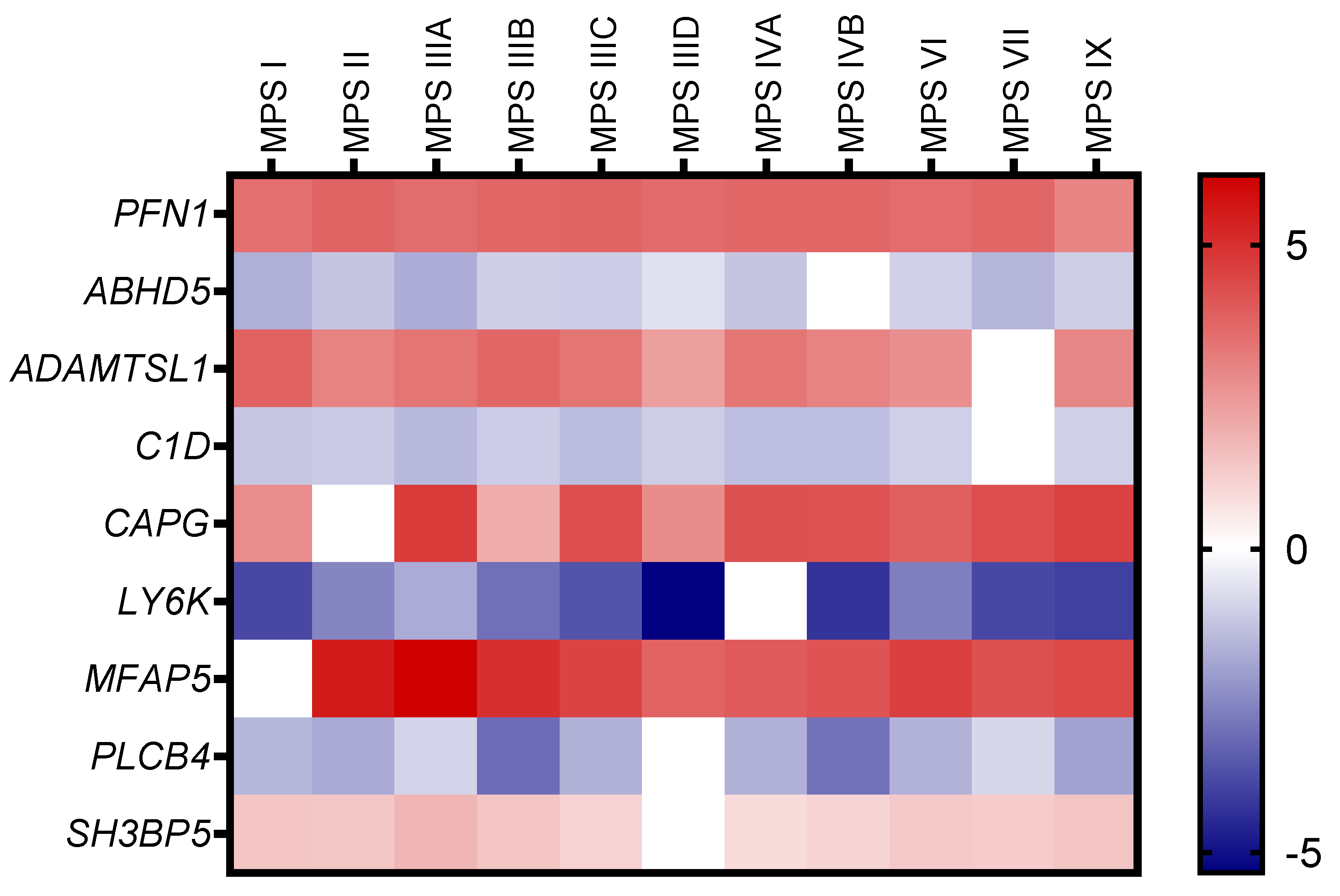 Ijms 25 13447 g003 Ijms 25 13447 g003