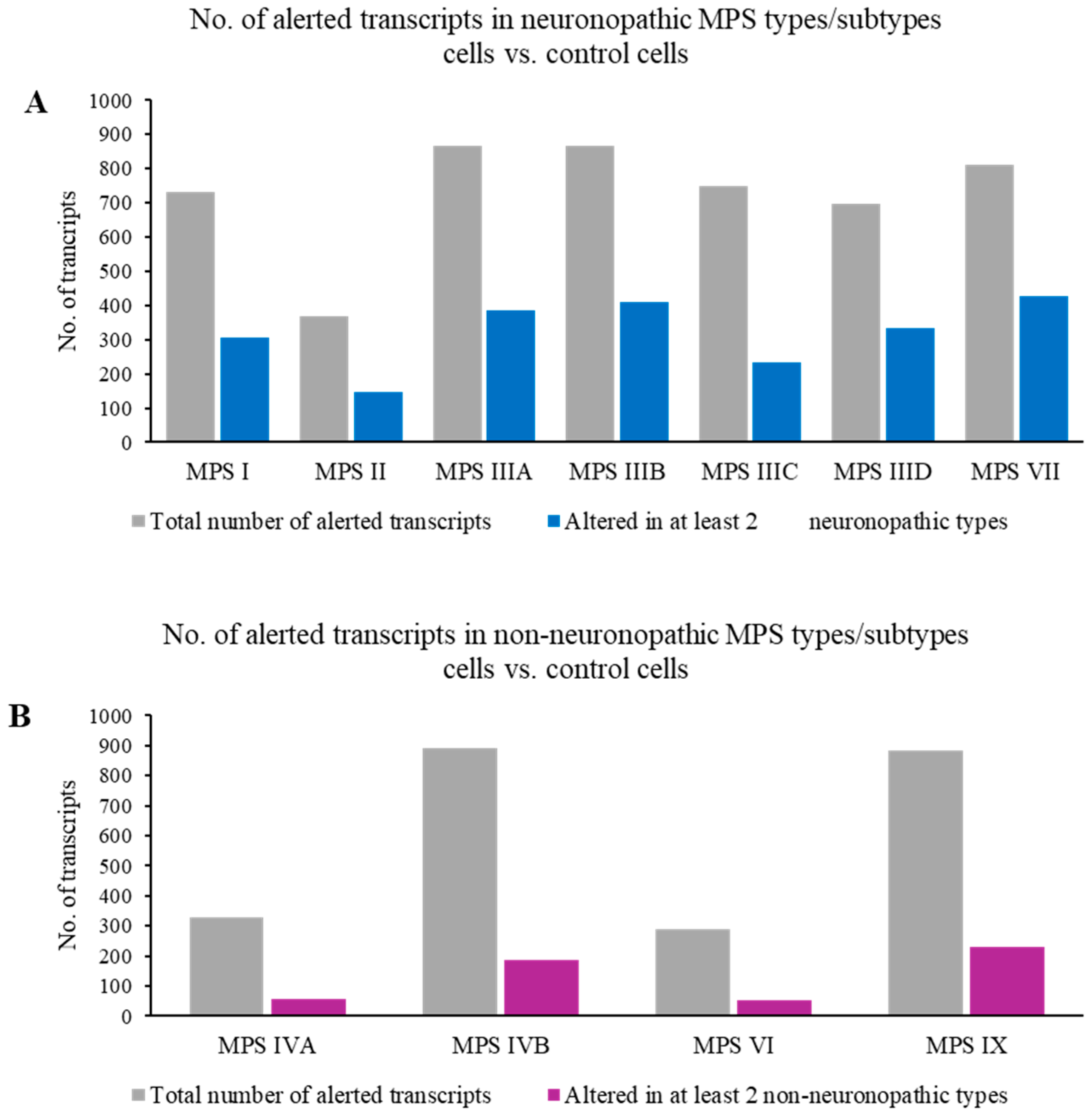 Ijms 25 13447 g005 Ijms 25 13447 g005