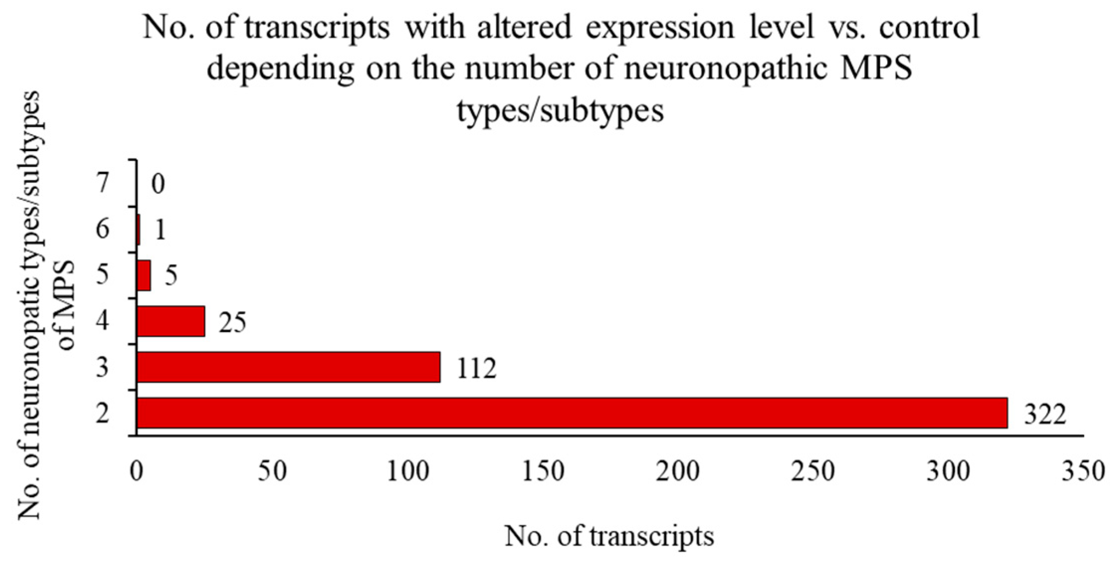 Ijms 25 13447 g006 Ijms 25 13447 g006