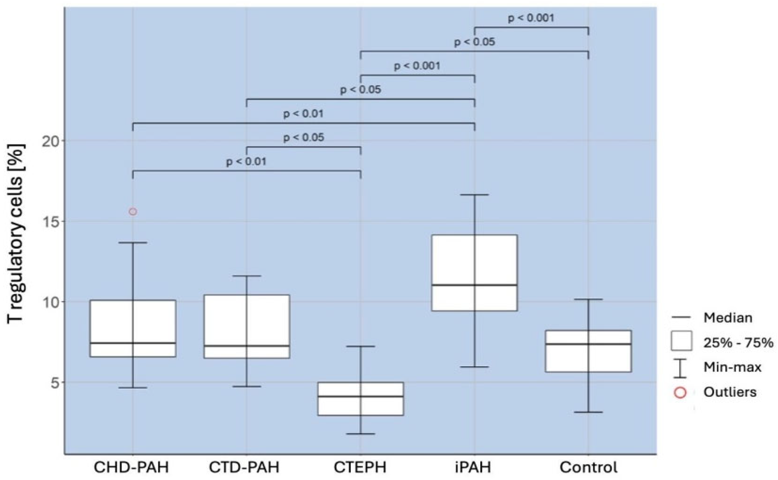 Ijms 25 13455 g001 Ijms 25 13455 g001