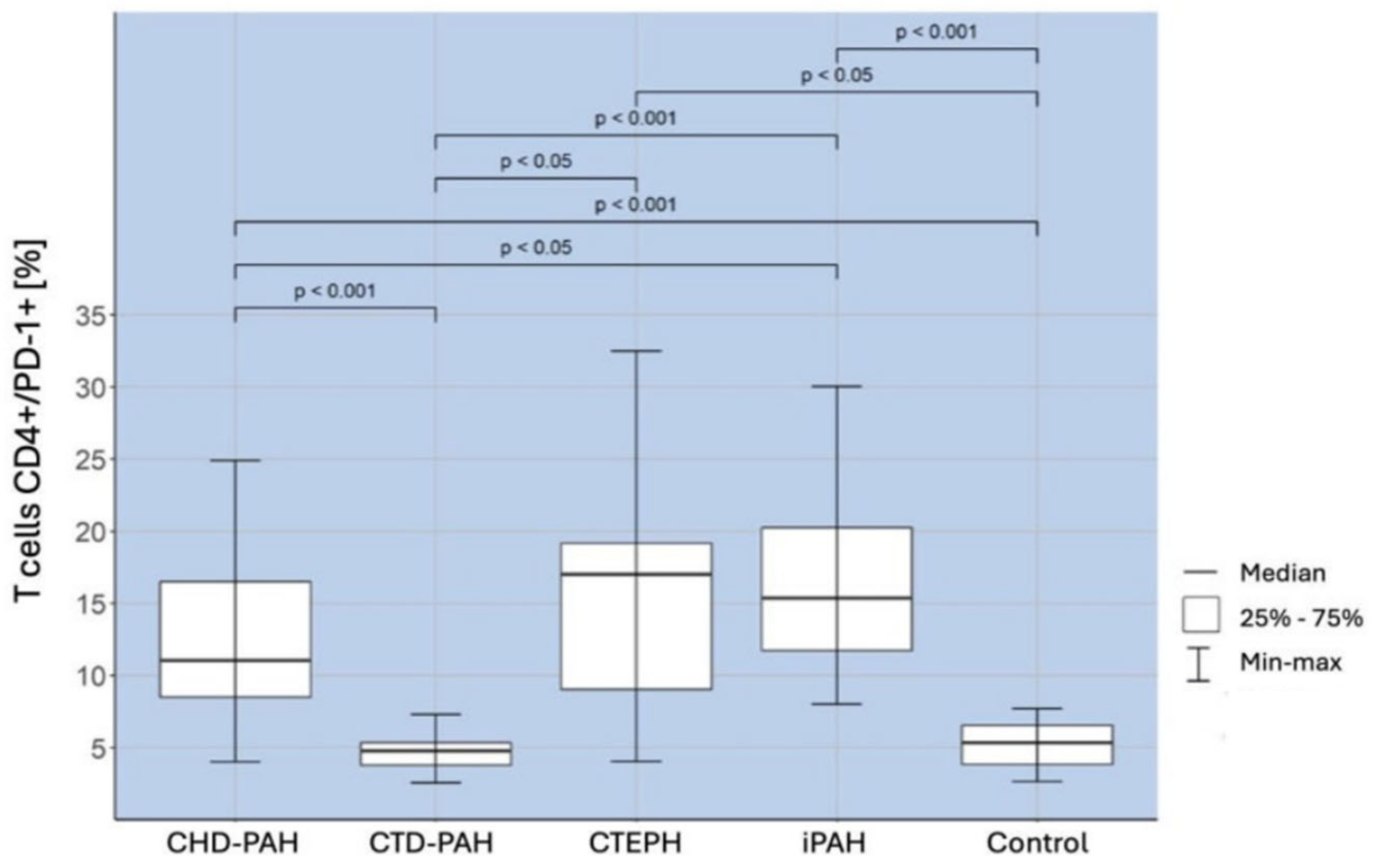 Ijms 25 13455 g002 Ijms 25 13455 g002