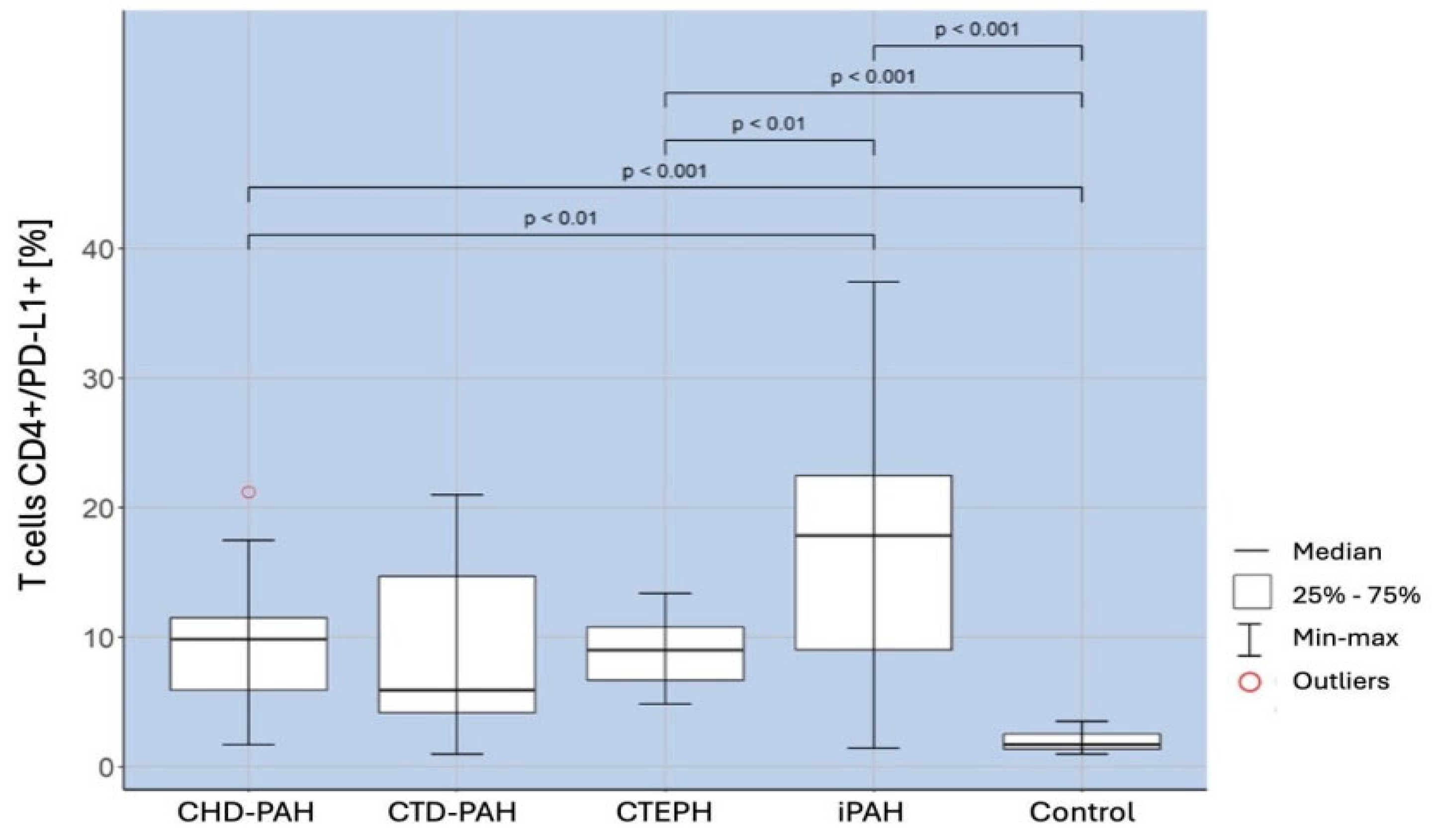Ijms 25 13455 g003 Ijms 25 13455 g003