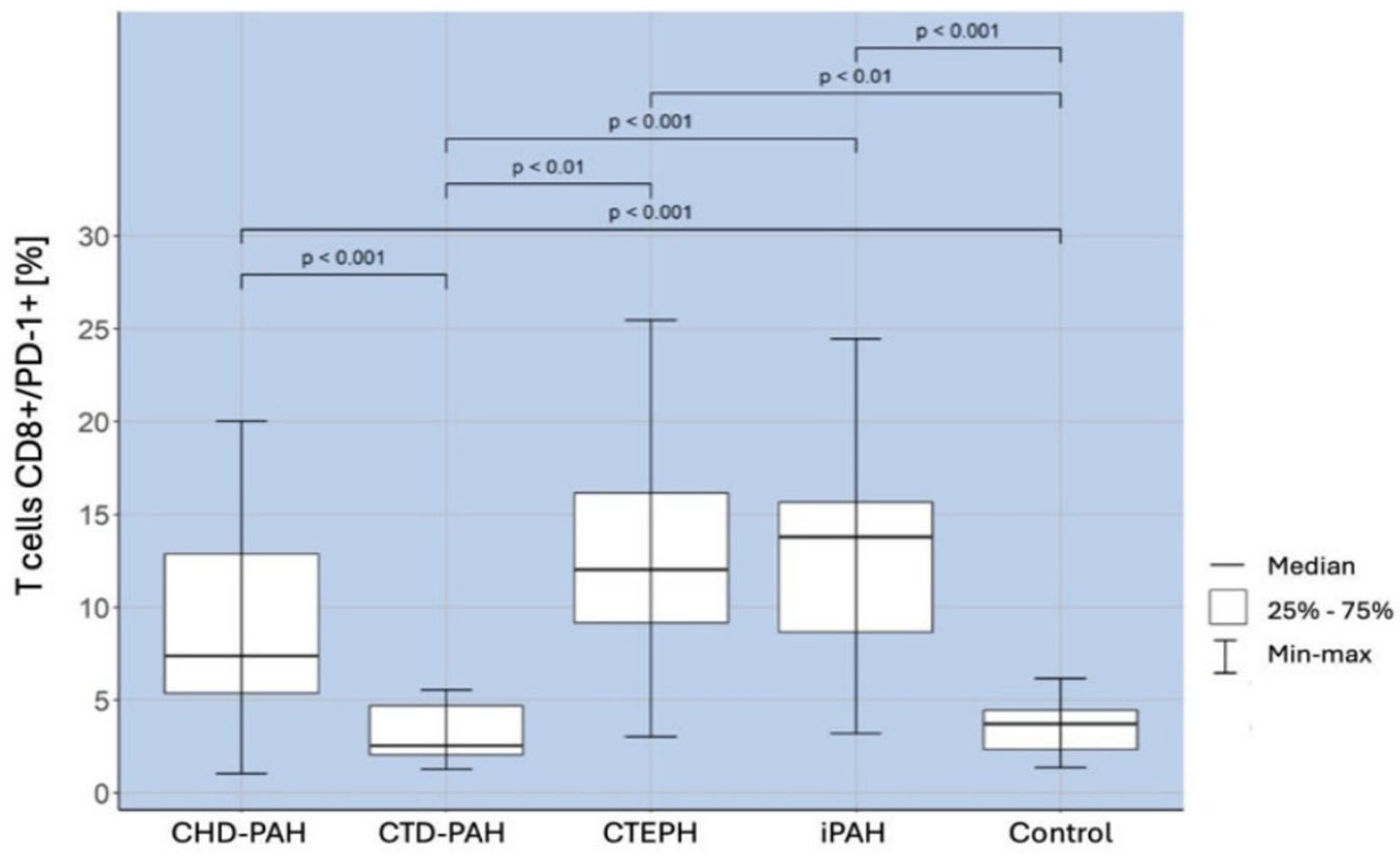 Ijms 25 13455 g004 Ijms 25 13455 g004