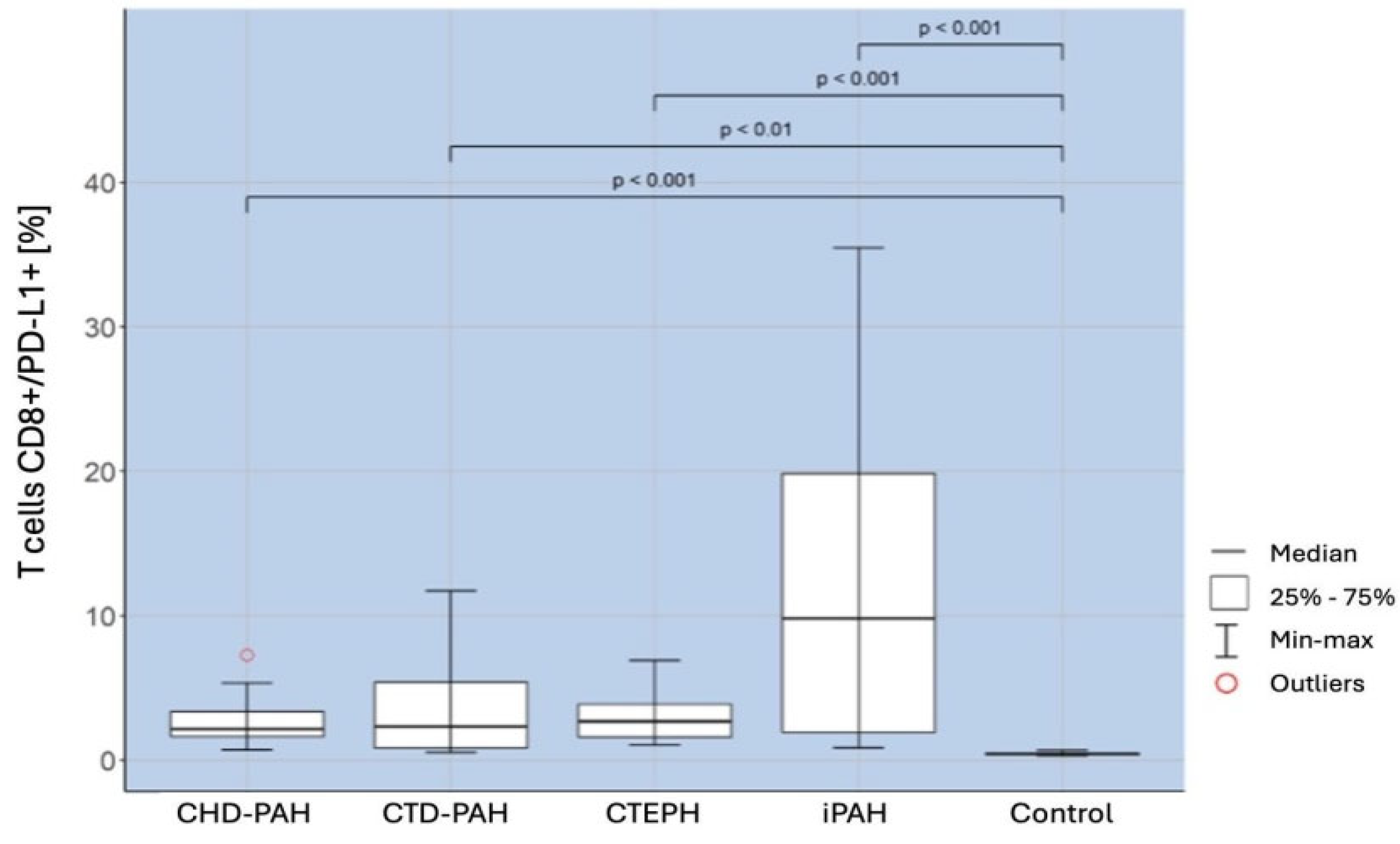 Ijms 25 13455 g005 Ijms 25 13455 g005