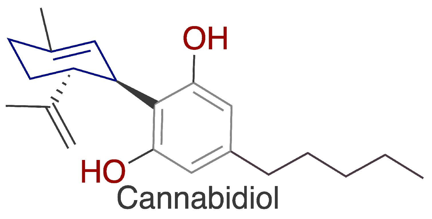 Ijms 25 13542 g002 Ijms 25 13542 g002