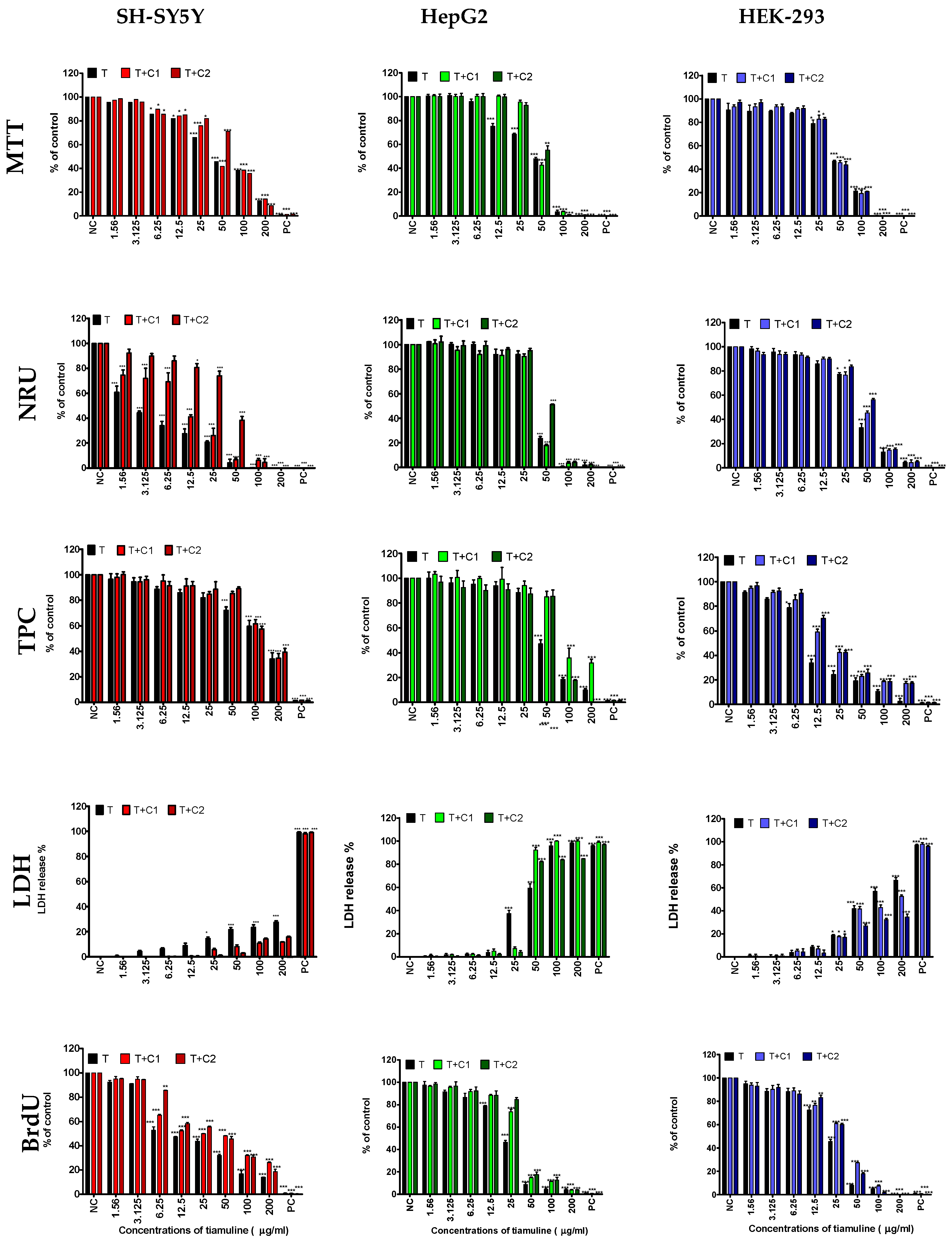 Ijms 25 13542 g003 Ijms 25 13542 g003