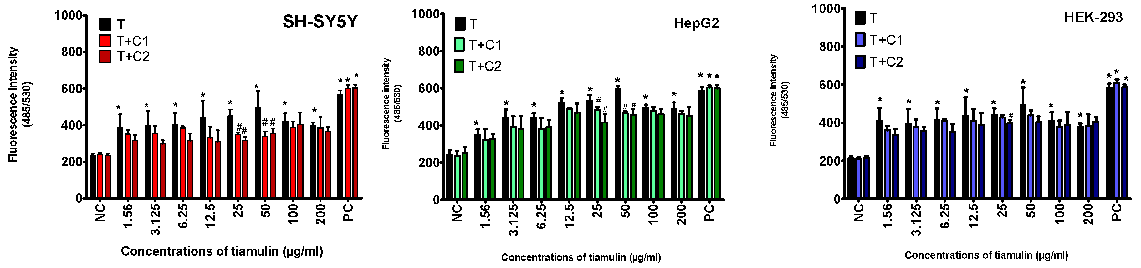 Ijms 25 13542 g005 Ijms 25 13542 g005