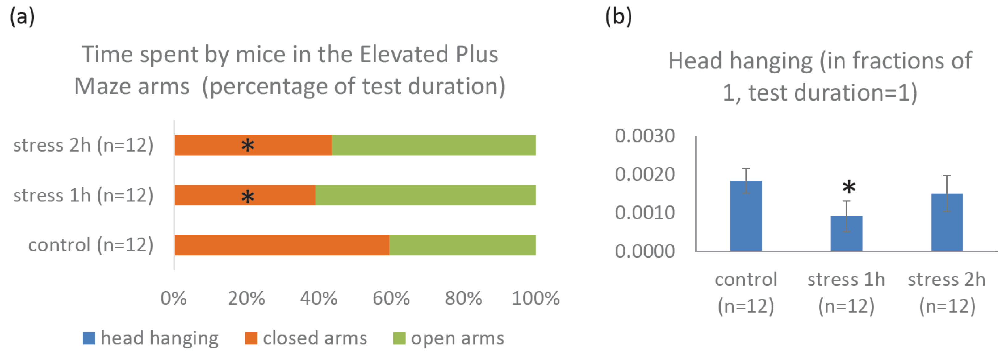 Ijms 25 13565 g003 Ijms 25 13565 g003