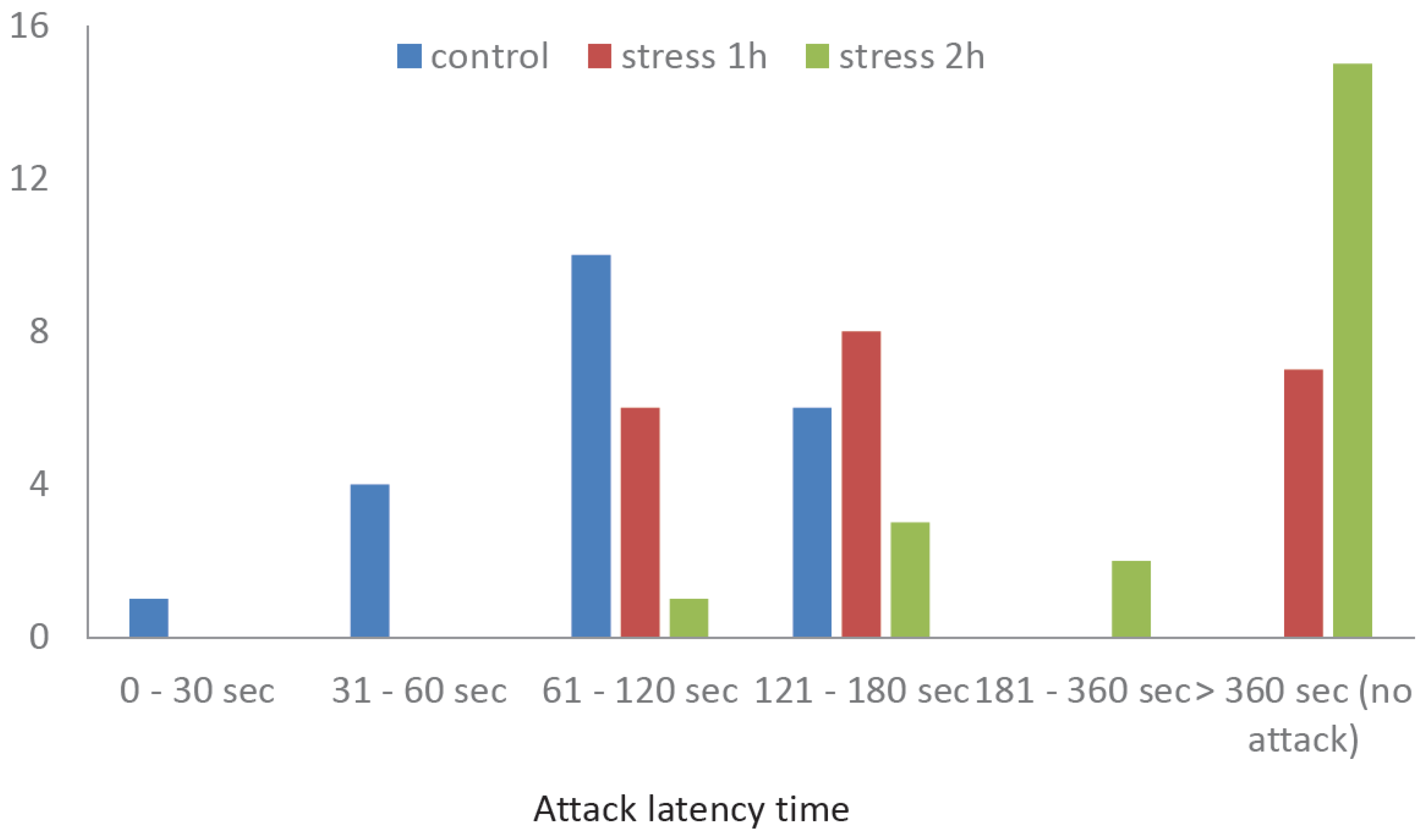 Ijms 25 13565 g004 Ijms 25 13565 g004