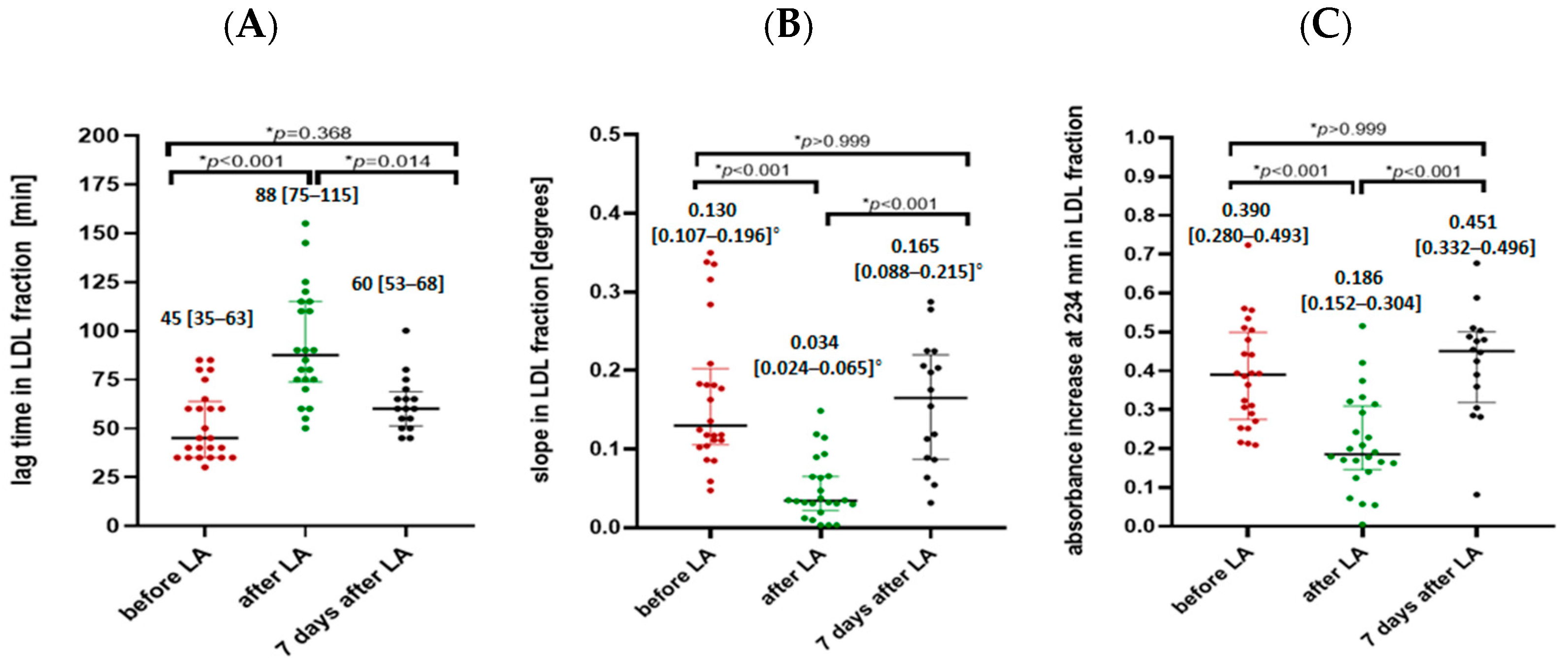 Ijms 25 13597 g002 Ijms 25 13597 g002