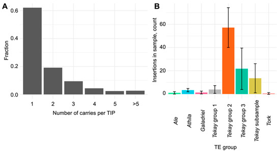 ジュニア Comparative Analysis of Active LTR Retrotransposons in