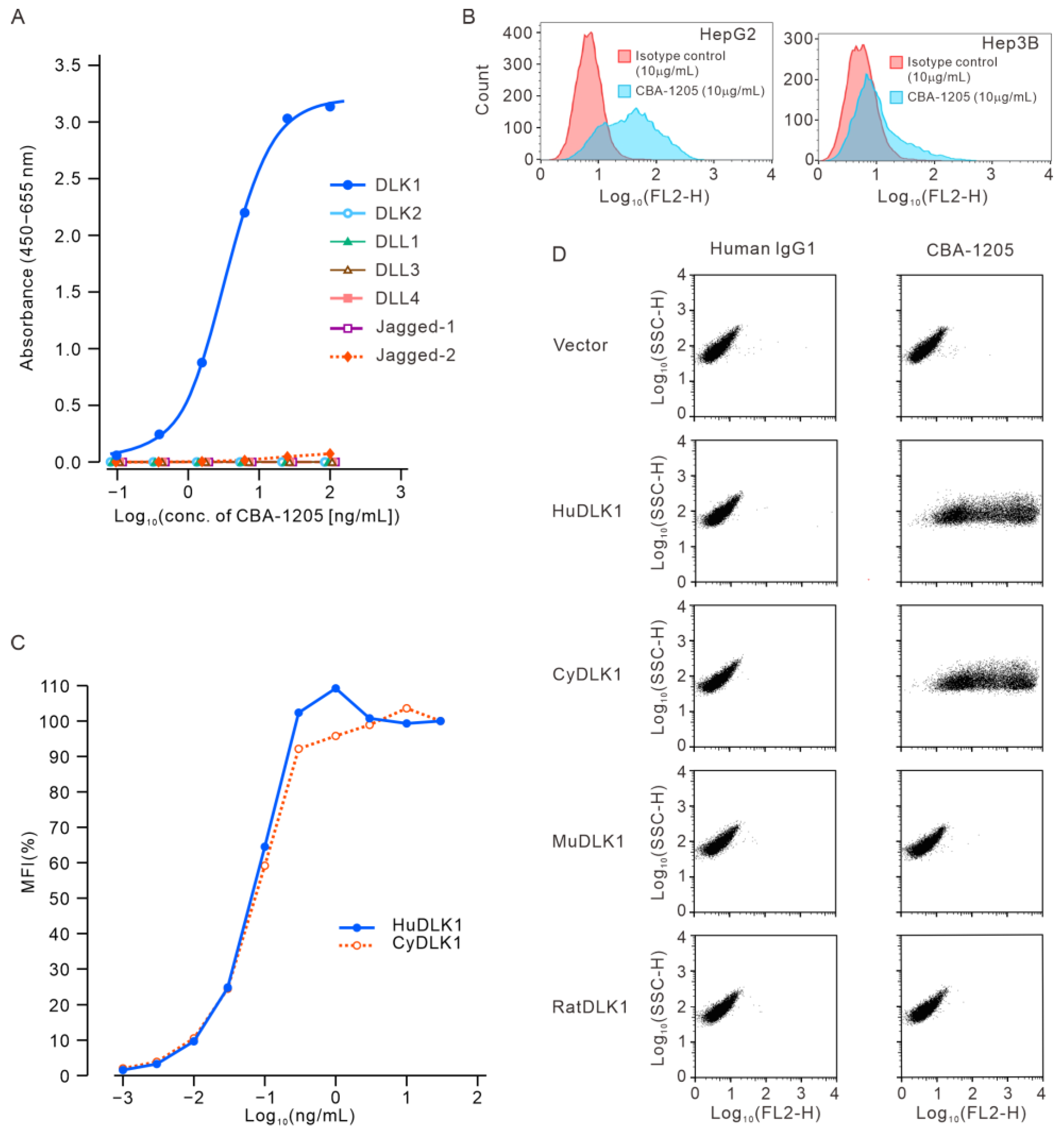 Ijms 25 13627 g001 Ijms 25 13627 g001