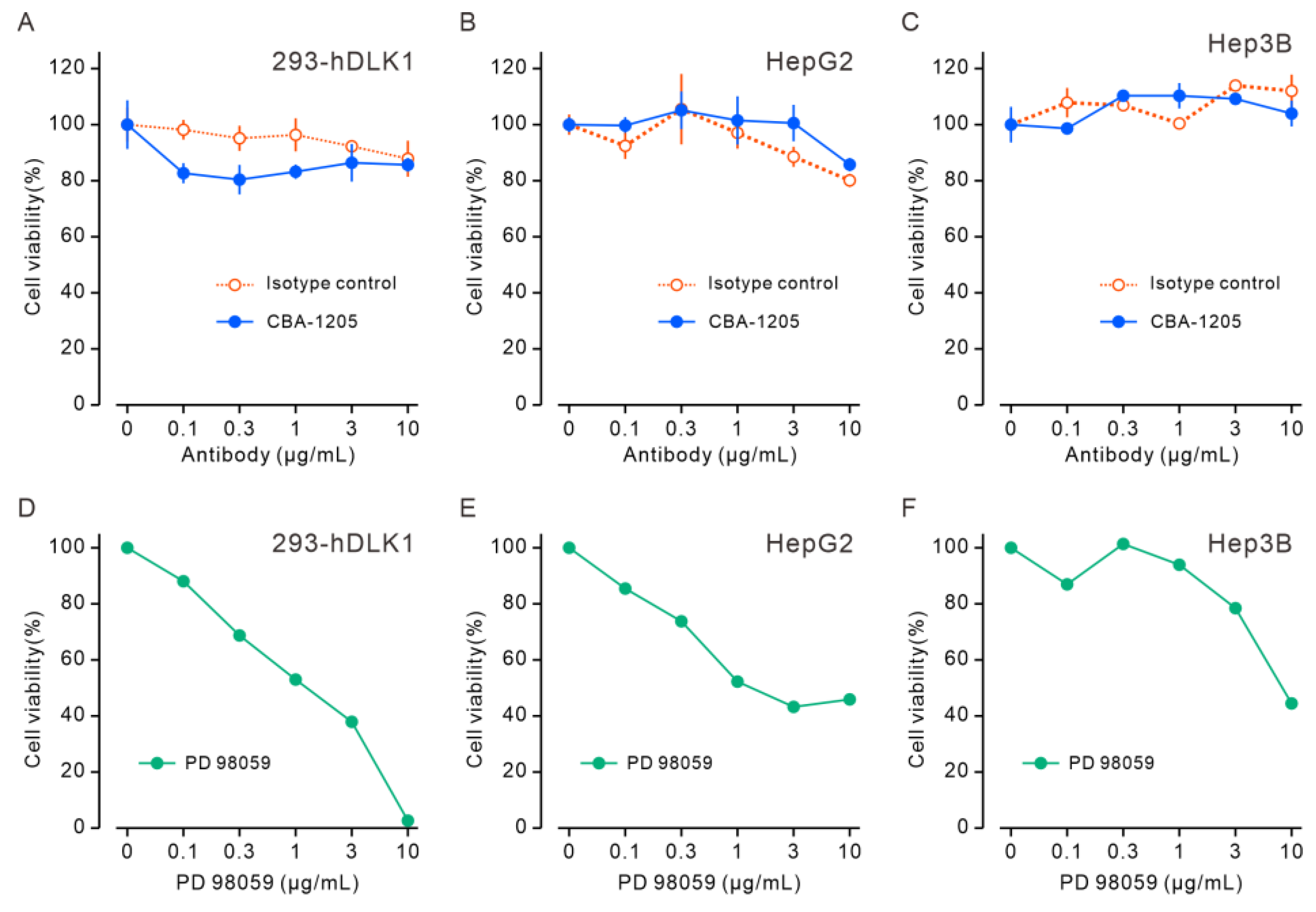 Ijms 25 13627 g003 Ijms 25 13627 g003