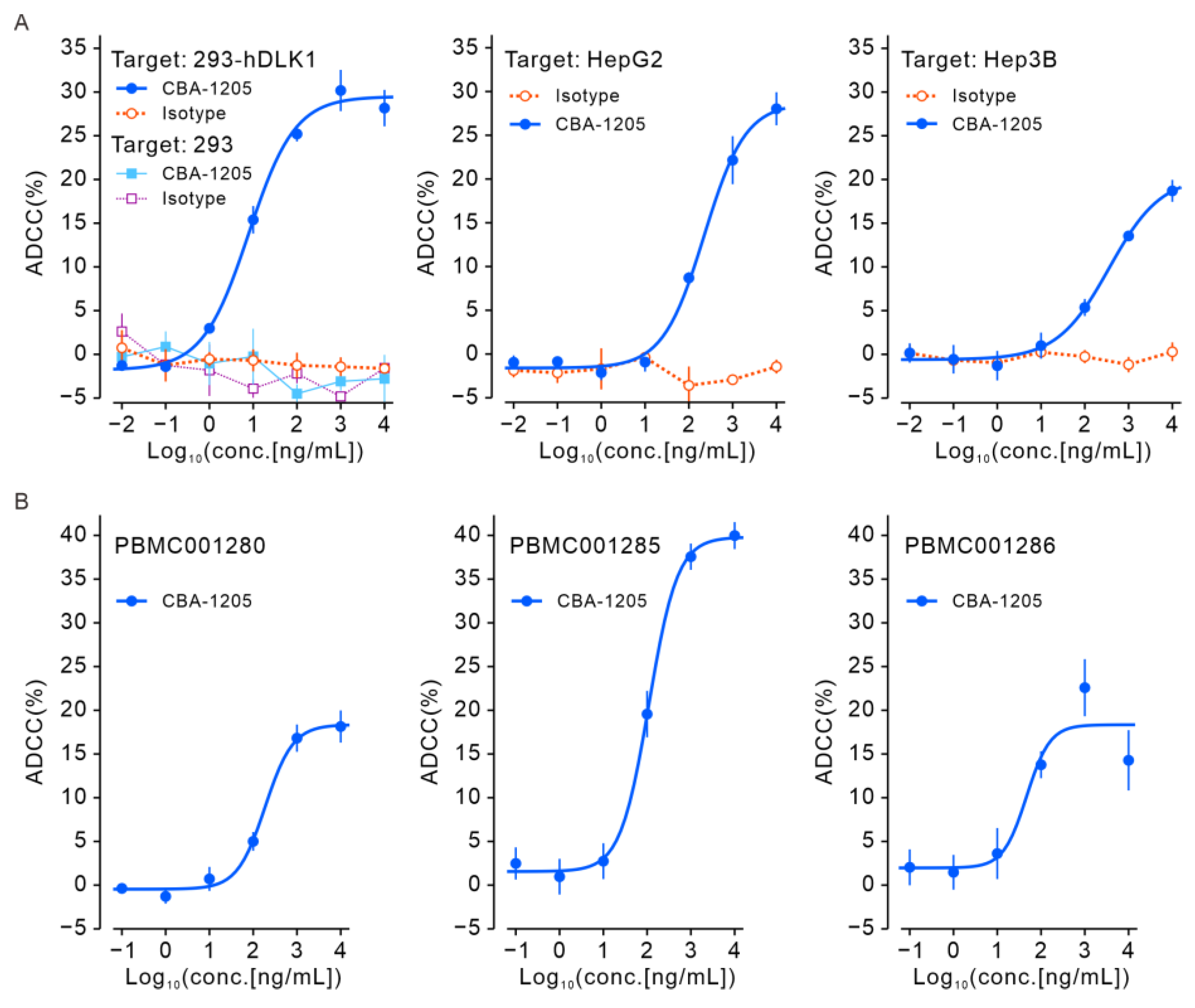 Ijms 25 13627 g004 Ijms 25 13627 g004