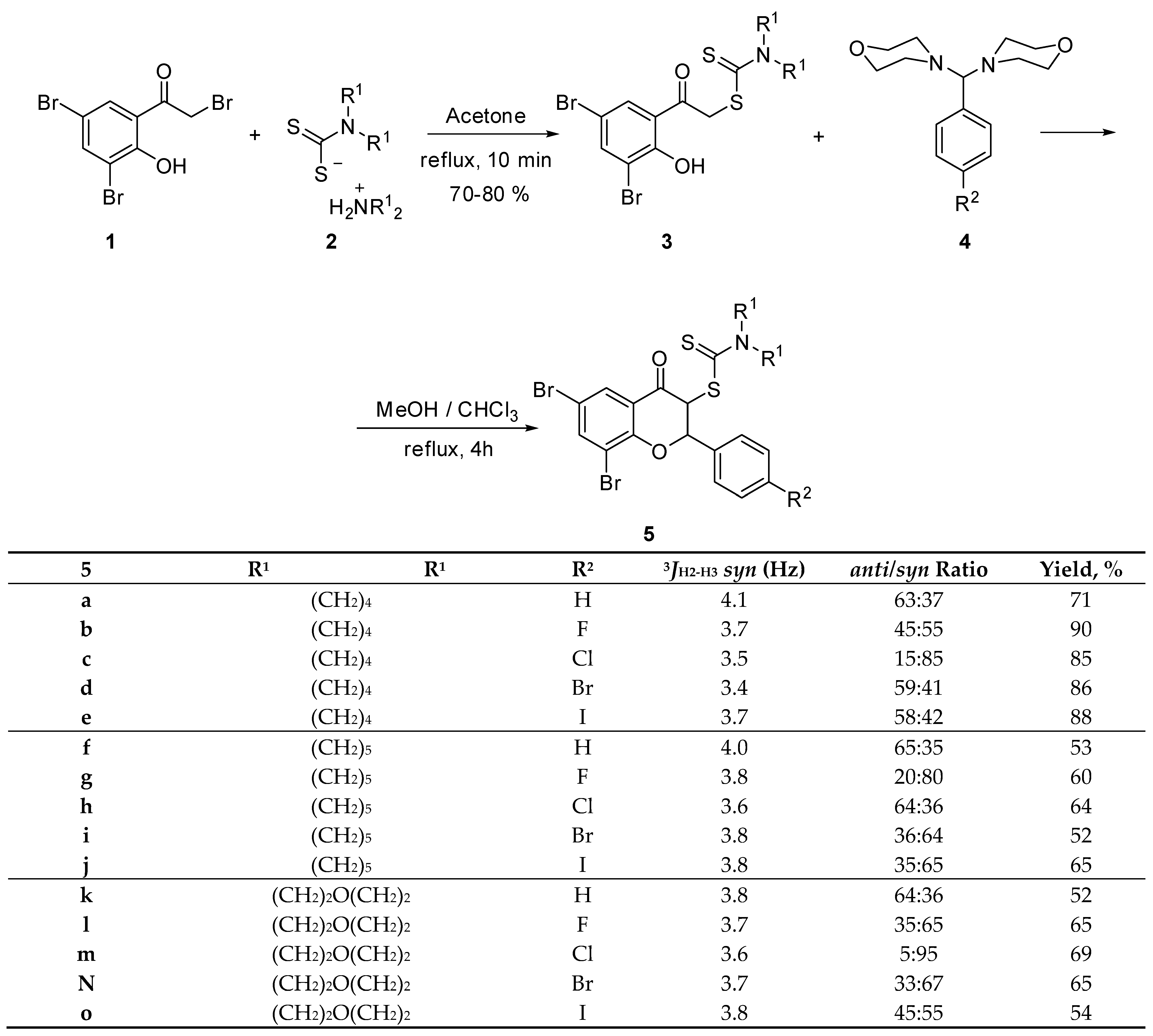 Ijms 25 13698 sch001