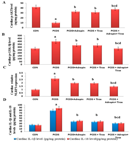 tirzepatide reconstitution calculator pcos Adropin/Tirzepatide Combination Mitigates Cardiac Metabolic Aberrations in  a Rat Model of Polycystic Ovarian Syndrome, Implicating the Role of the  AKT/GSK3β/NF-κB/NLRP3 Pathway