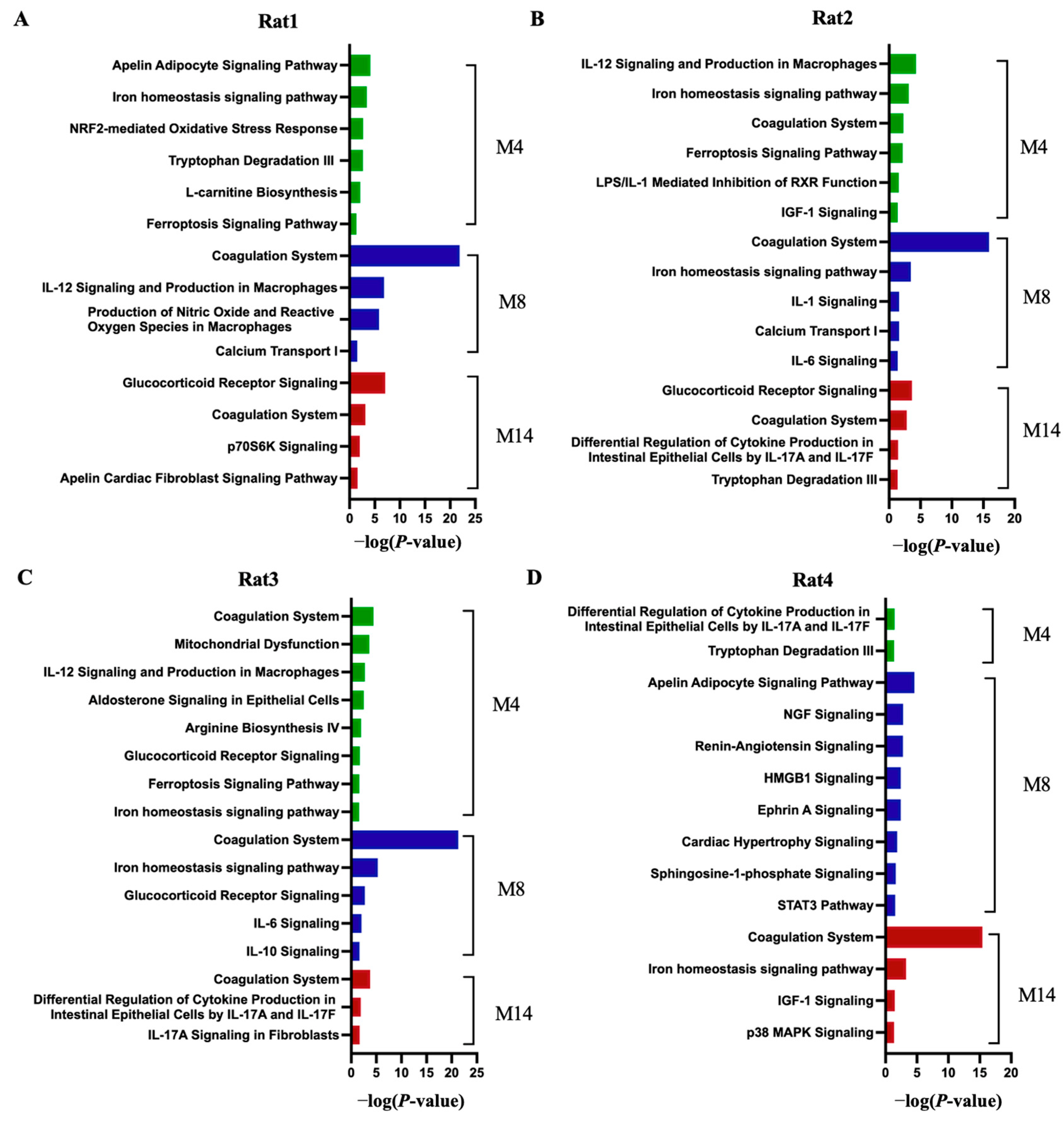 Ijms 26 00021 g005 Ijms 26 00021 g005