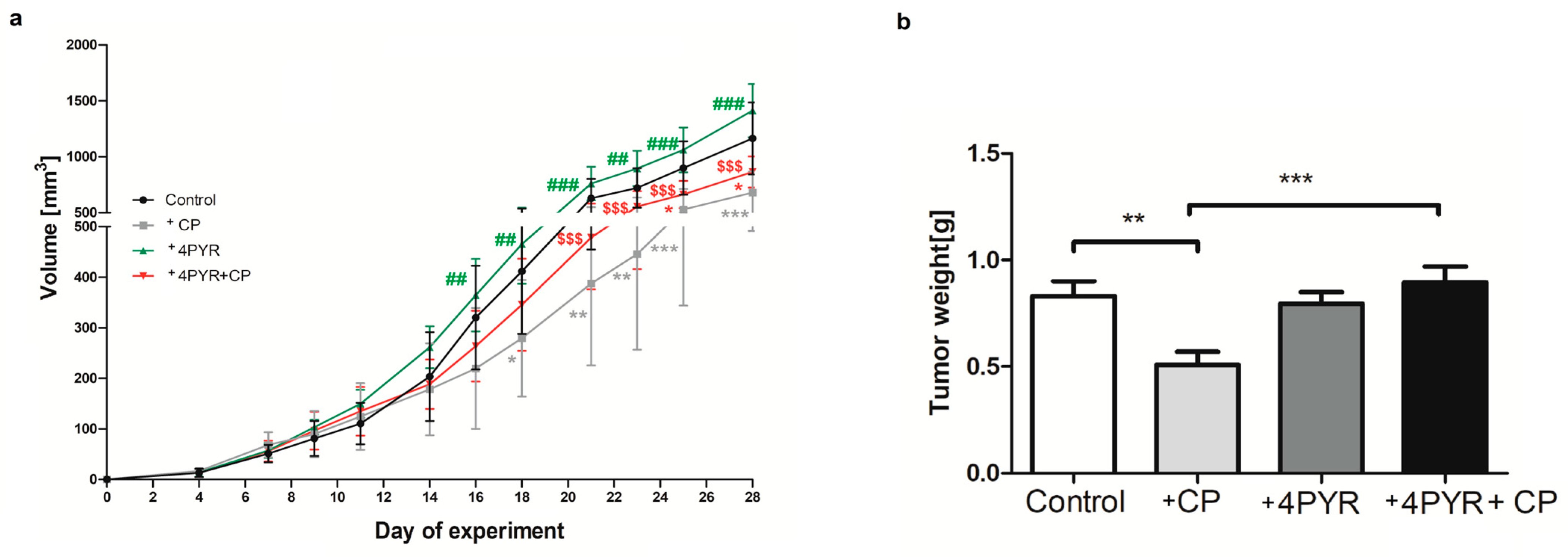 Ijms 26 00035 g003 Ijms 26 00035 g003
