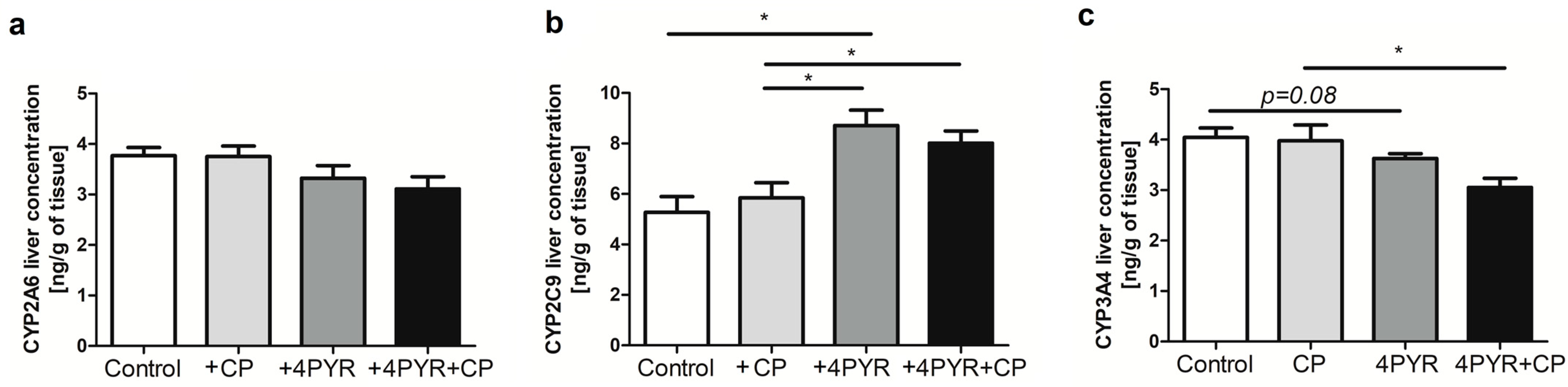 Ijms 26 00035 g006 Ijms 26 00035 g006