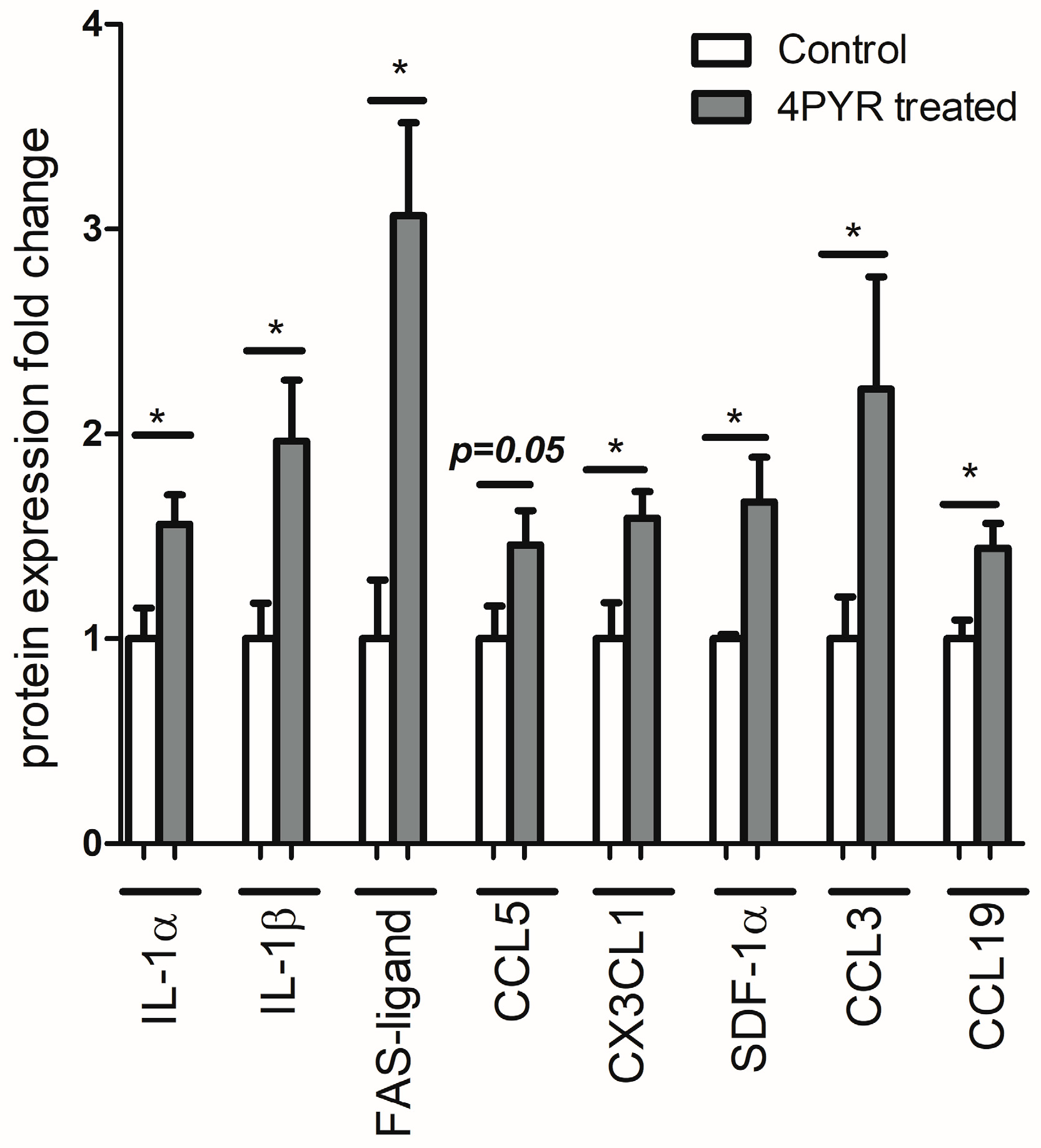 Ijms 26 00035 g007 Ijms 26 00035 g007