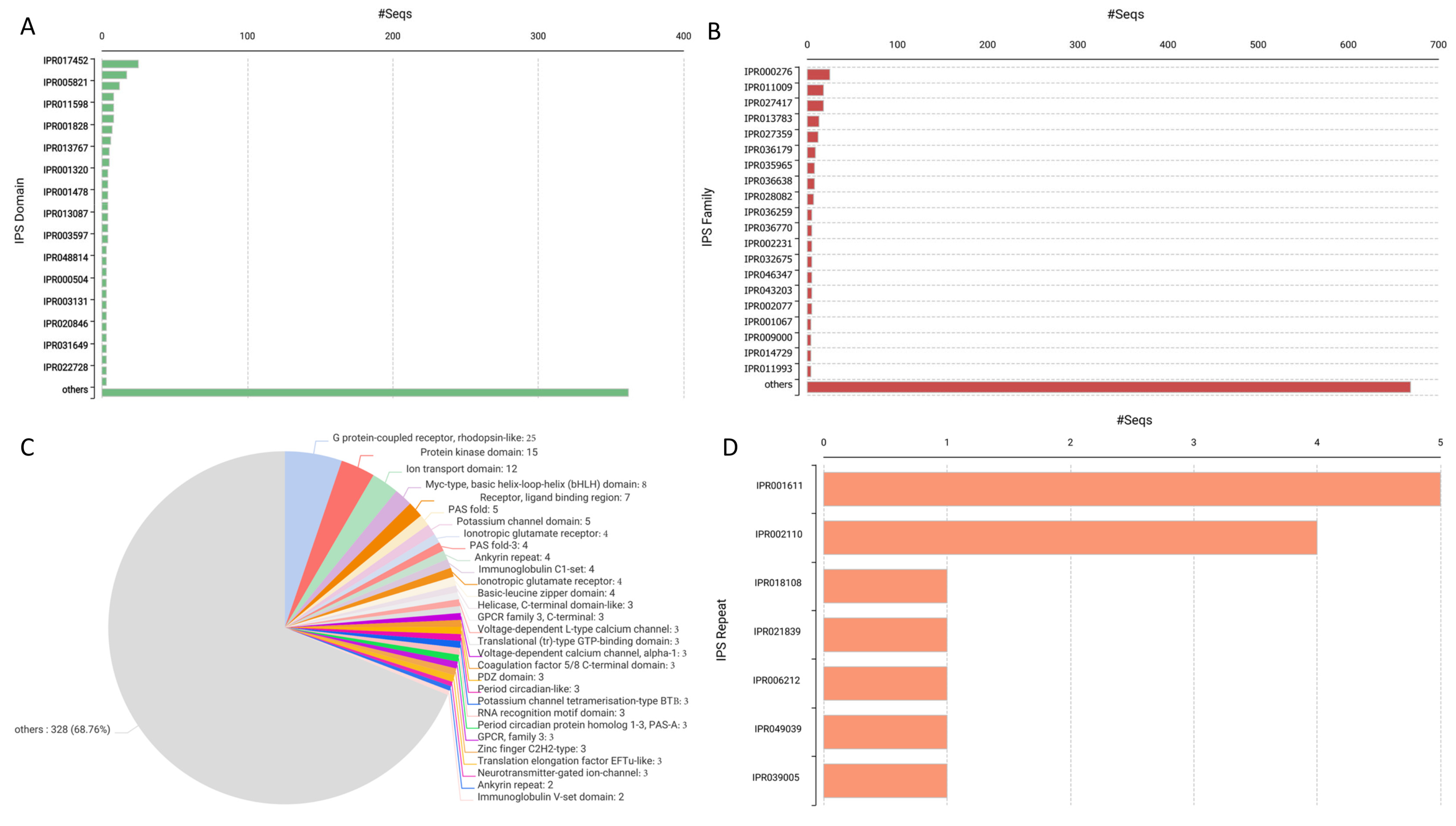 Ijms 26 00060 g004 Ijms 26 00060 g004