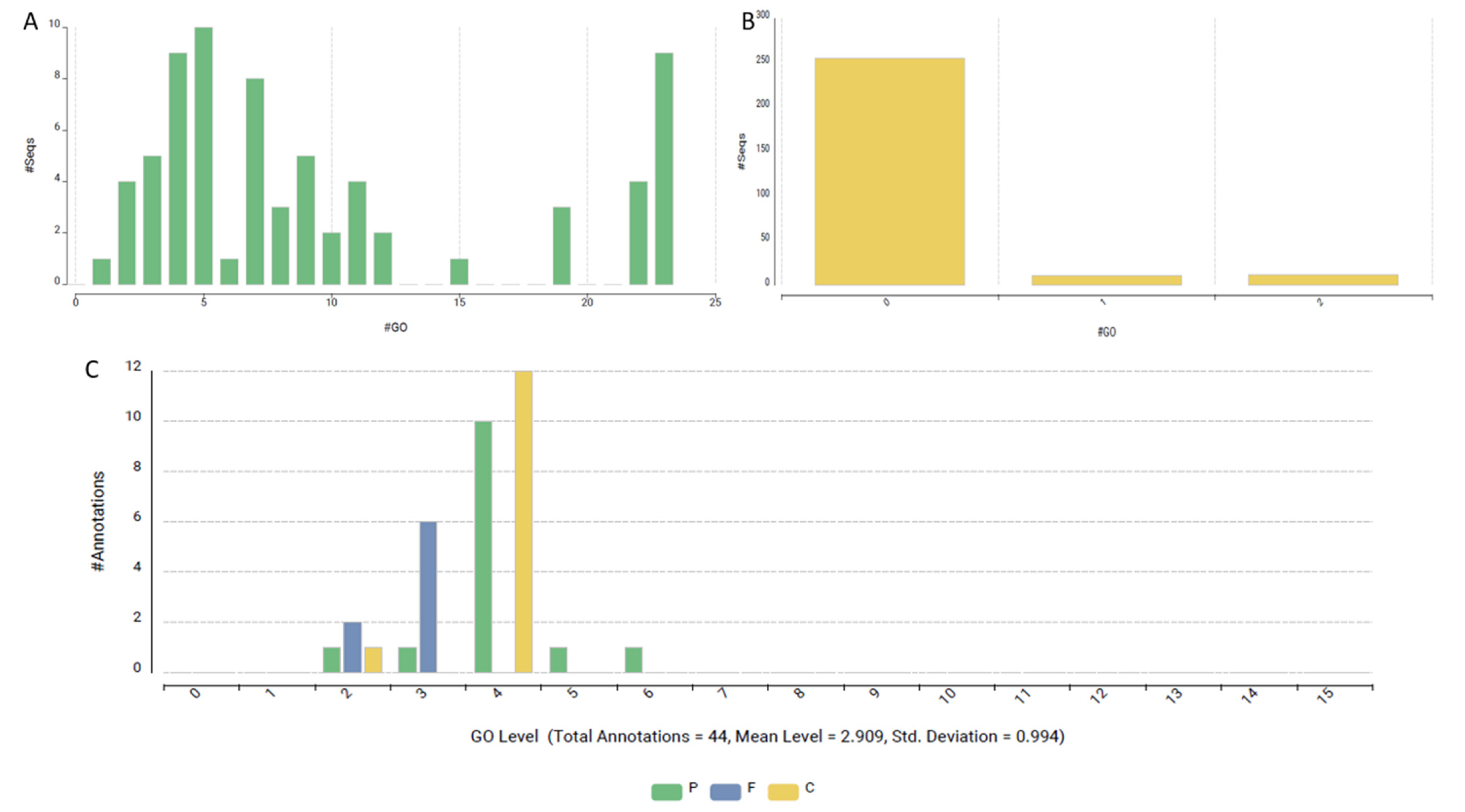 Ijms 26 00060 g005 Ijms 26 00060 g005