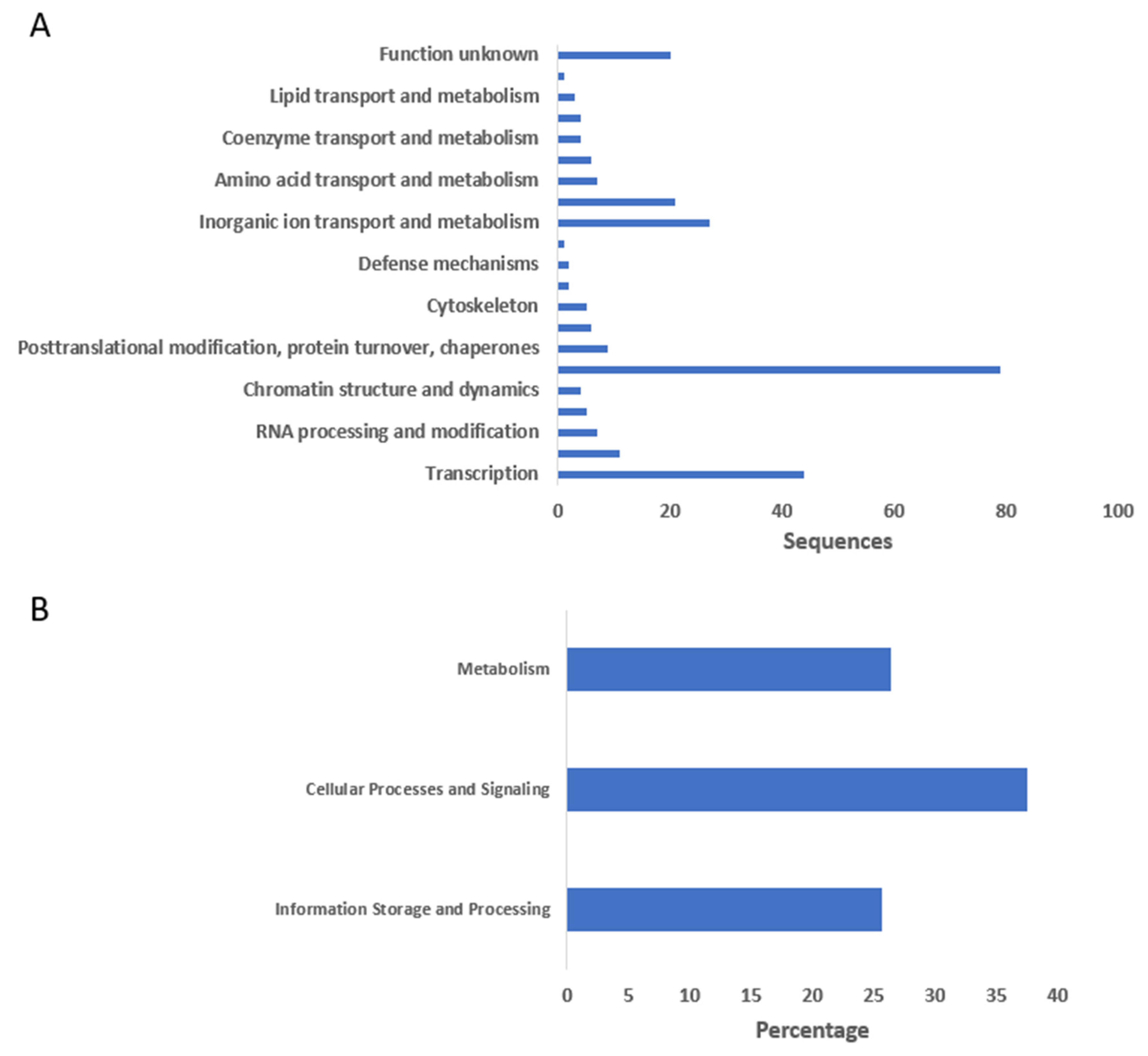 Ijms 26 00060 g008 Ijms 26 00060 g008