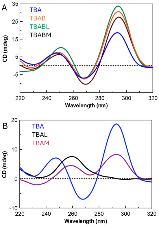 釈迦 Probing the Effects of Chemical Modifications on