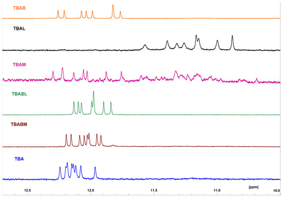 釈迦 Probing the Effects of Chemical Modifications on