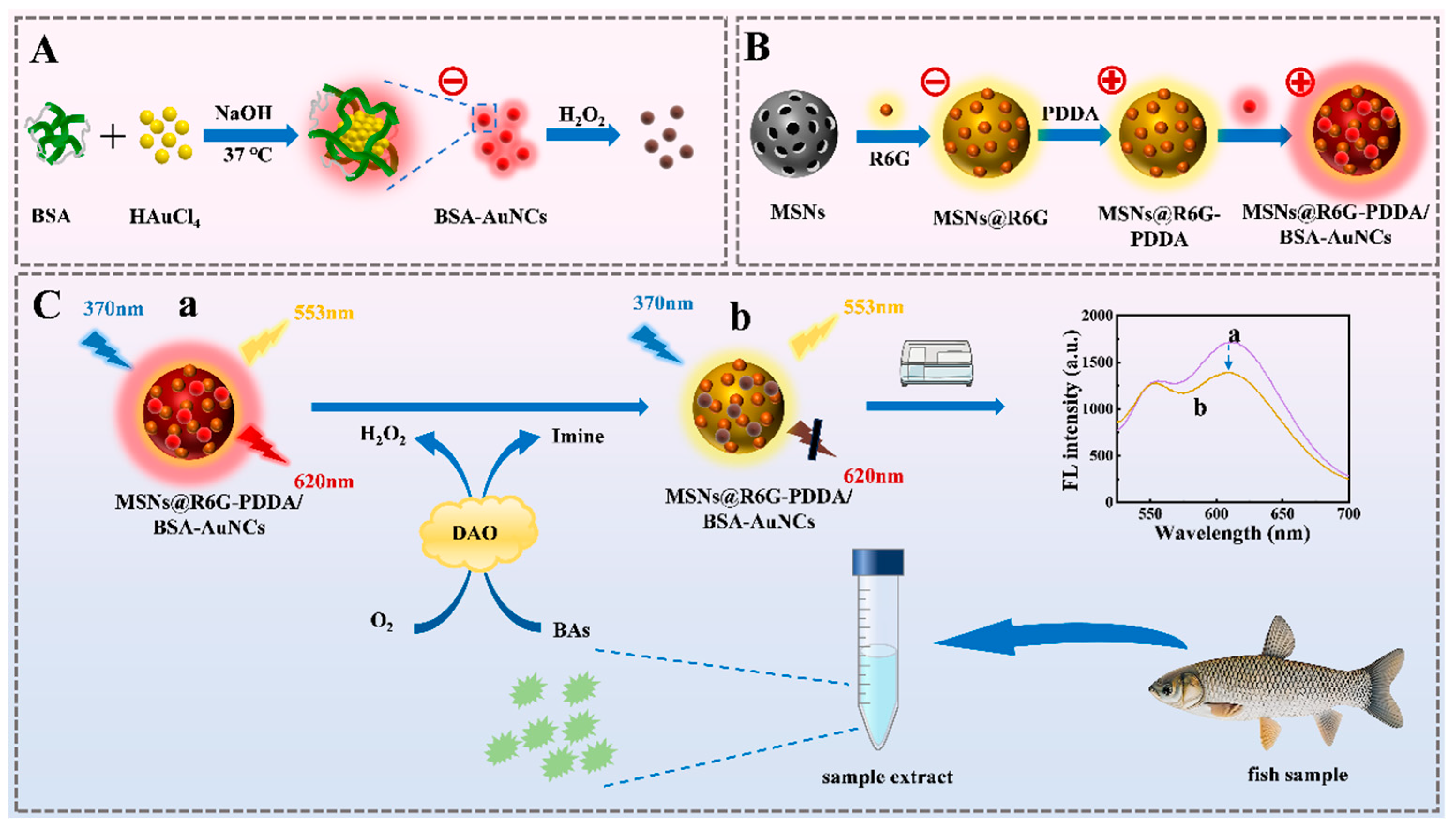 Ijms 26 00139 sch001