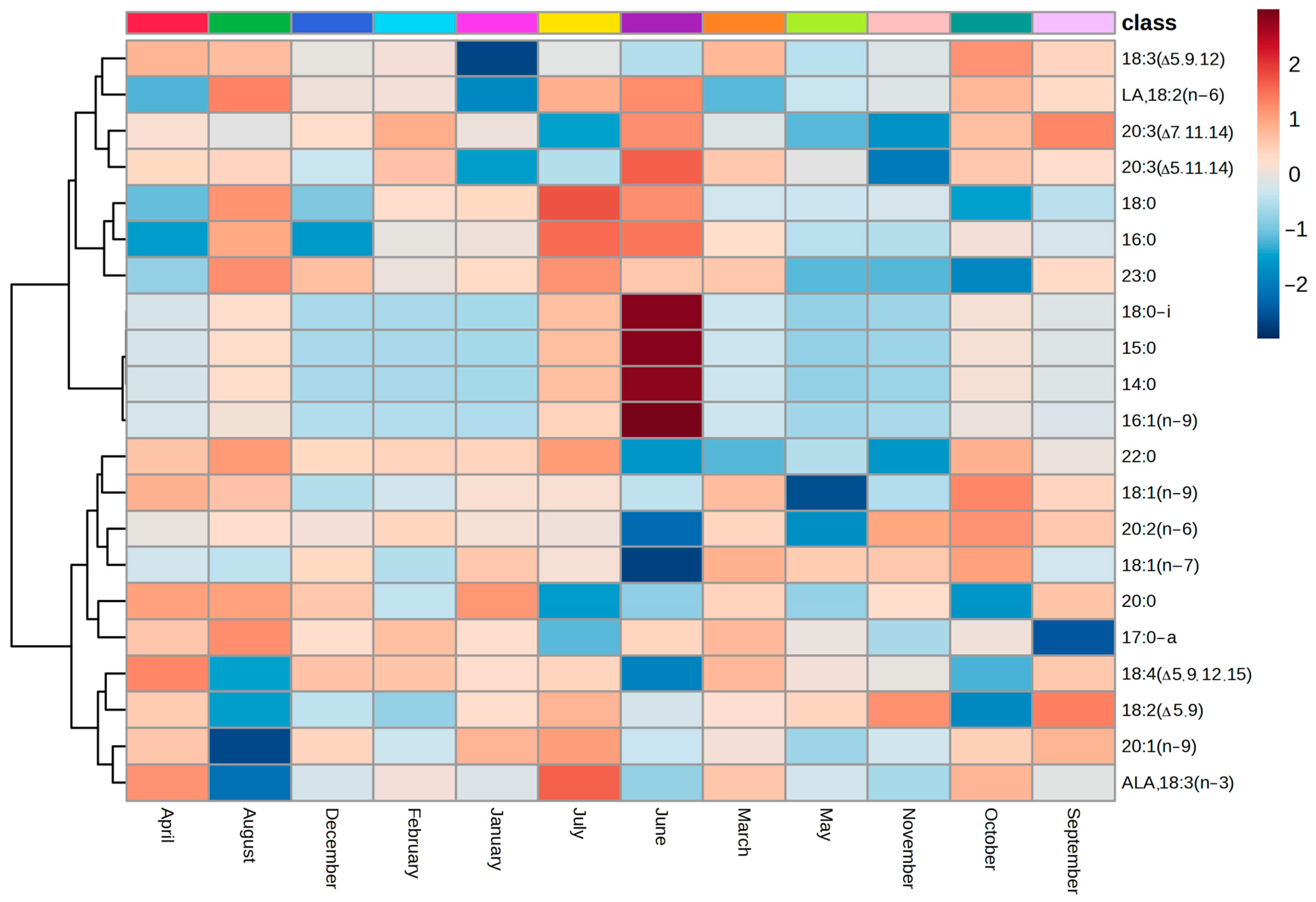 Ijms 26 00164 g007 Ijms 26 00164 g007
