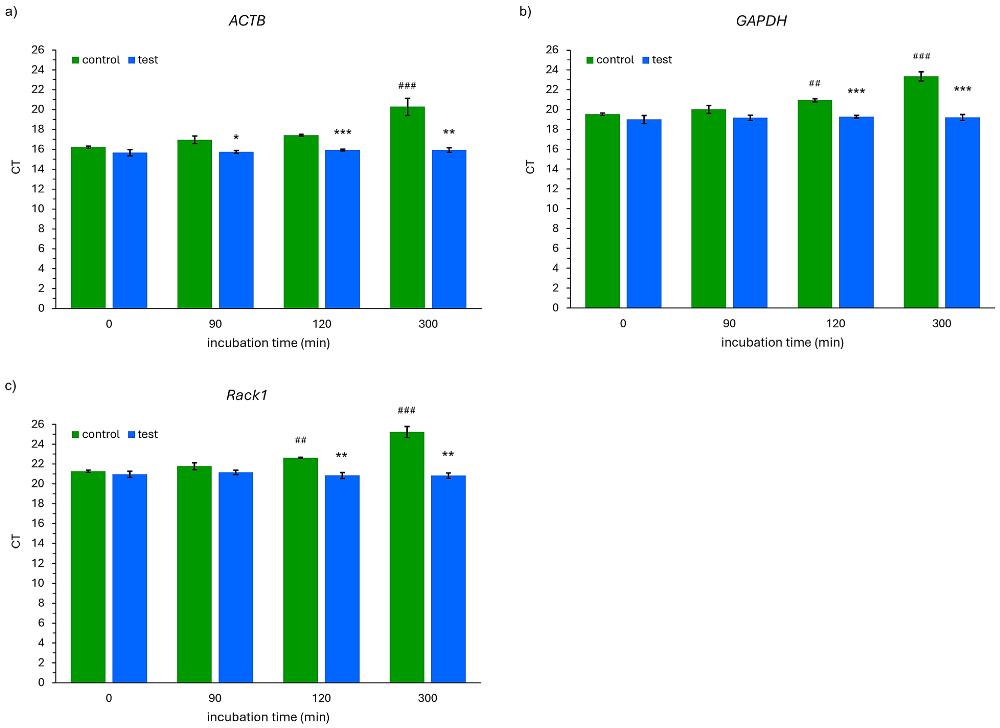 Ijms 26 00228 g003 Ijms 26 00228 g003