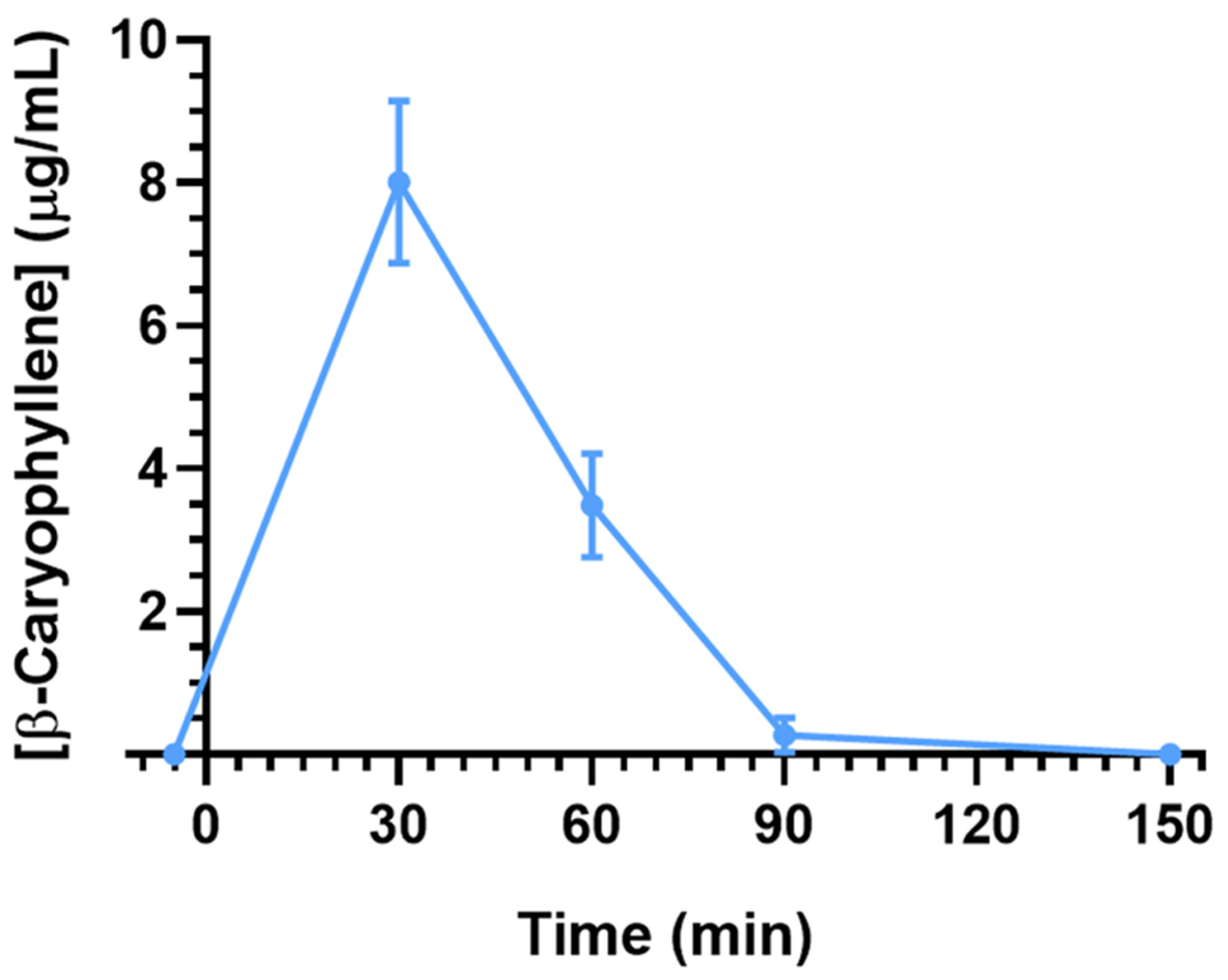 Ijms 26 00238 g002 Ijms 26 00238 g002