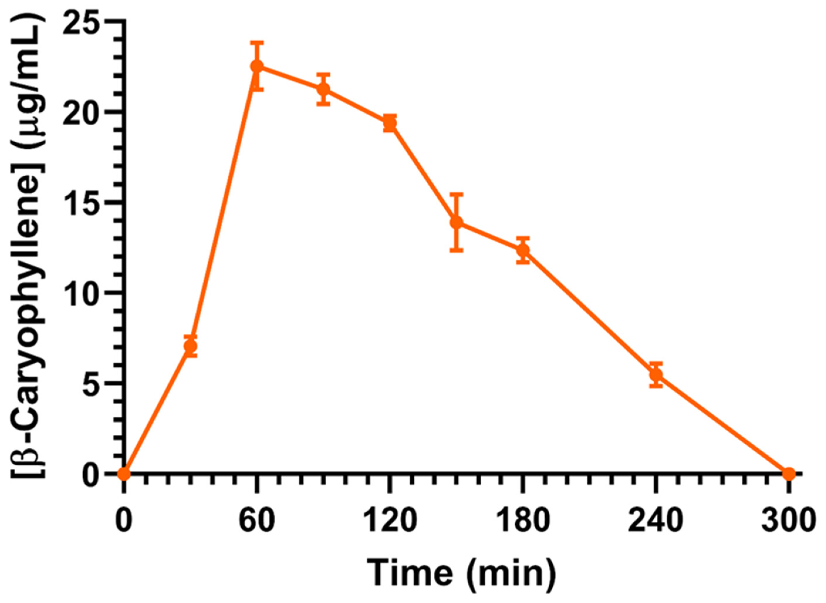 Ijms 26 00238 g003 Ijms 26 00238 g003