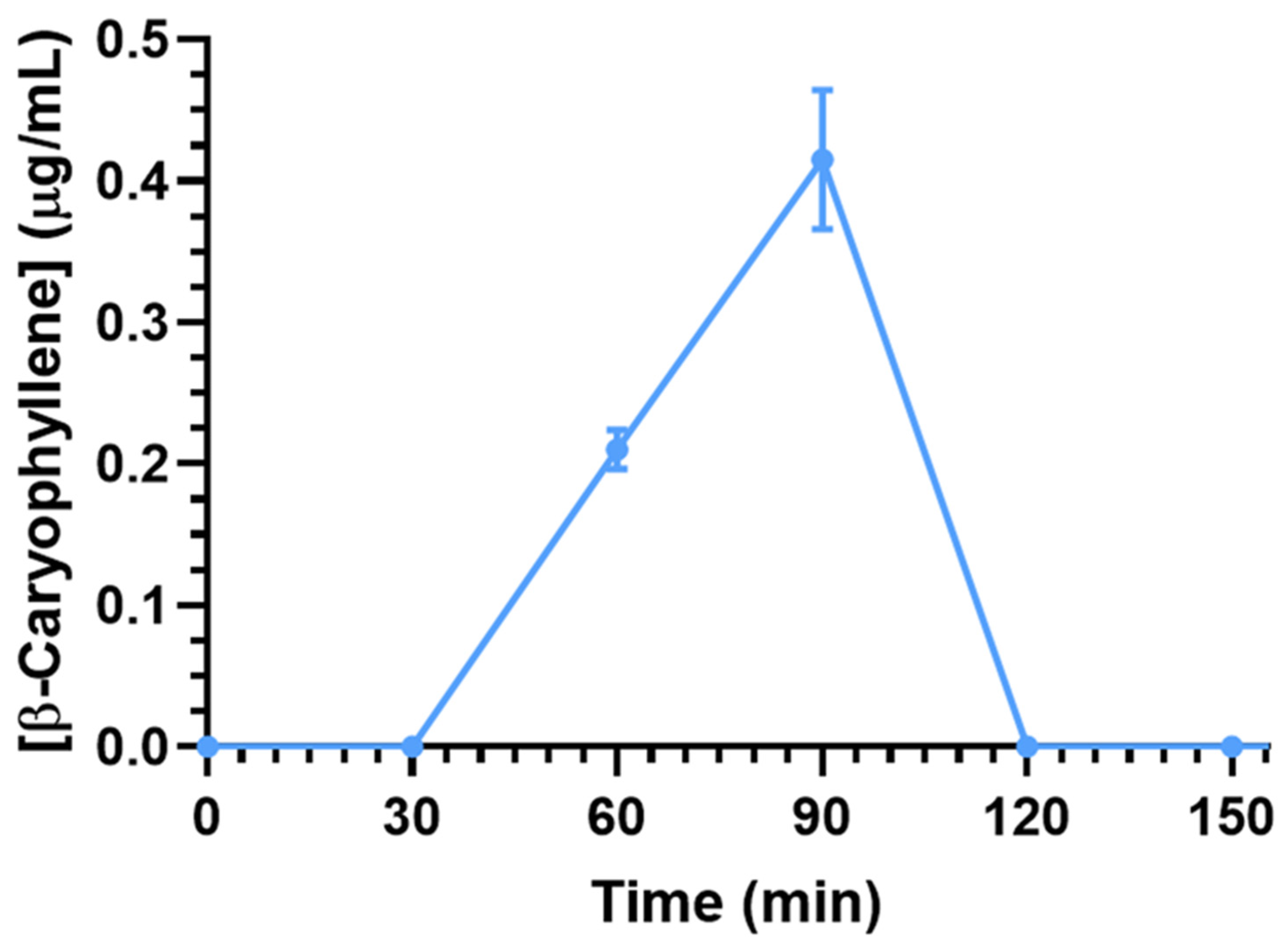 Ijms 26 00238 g004 Ijms 26 00238 g004