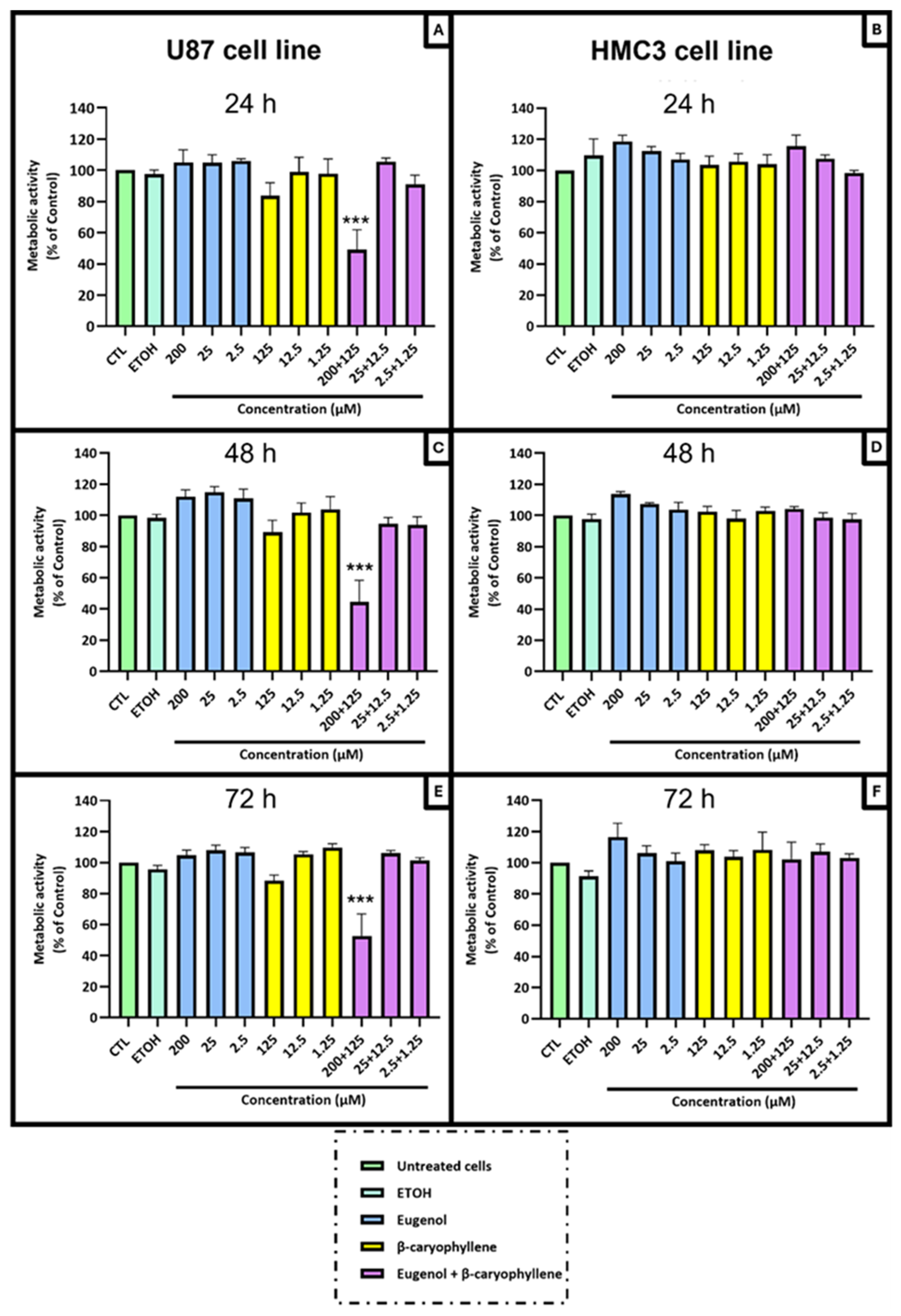 Ijms 26 00238 g005 Ijms 26 00238 g005